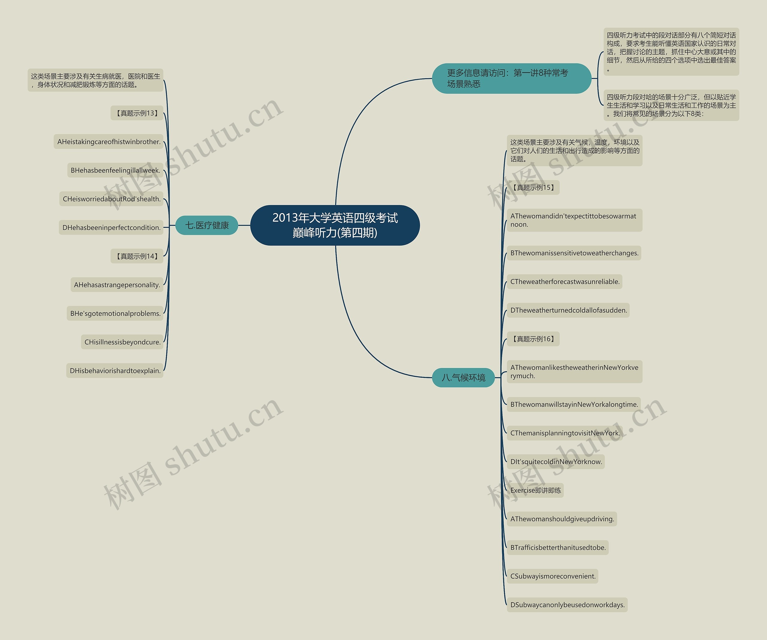 2013年大学英语四级考试巅峰听力(第四期) 2013年大学英语四级考试巅峰听力(第四期)