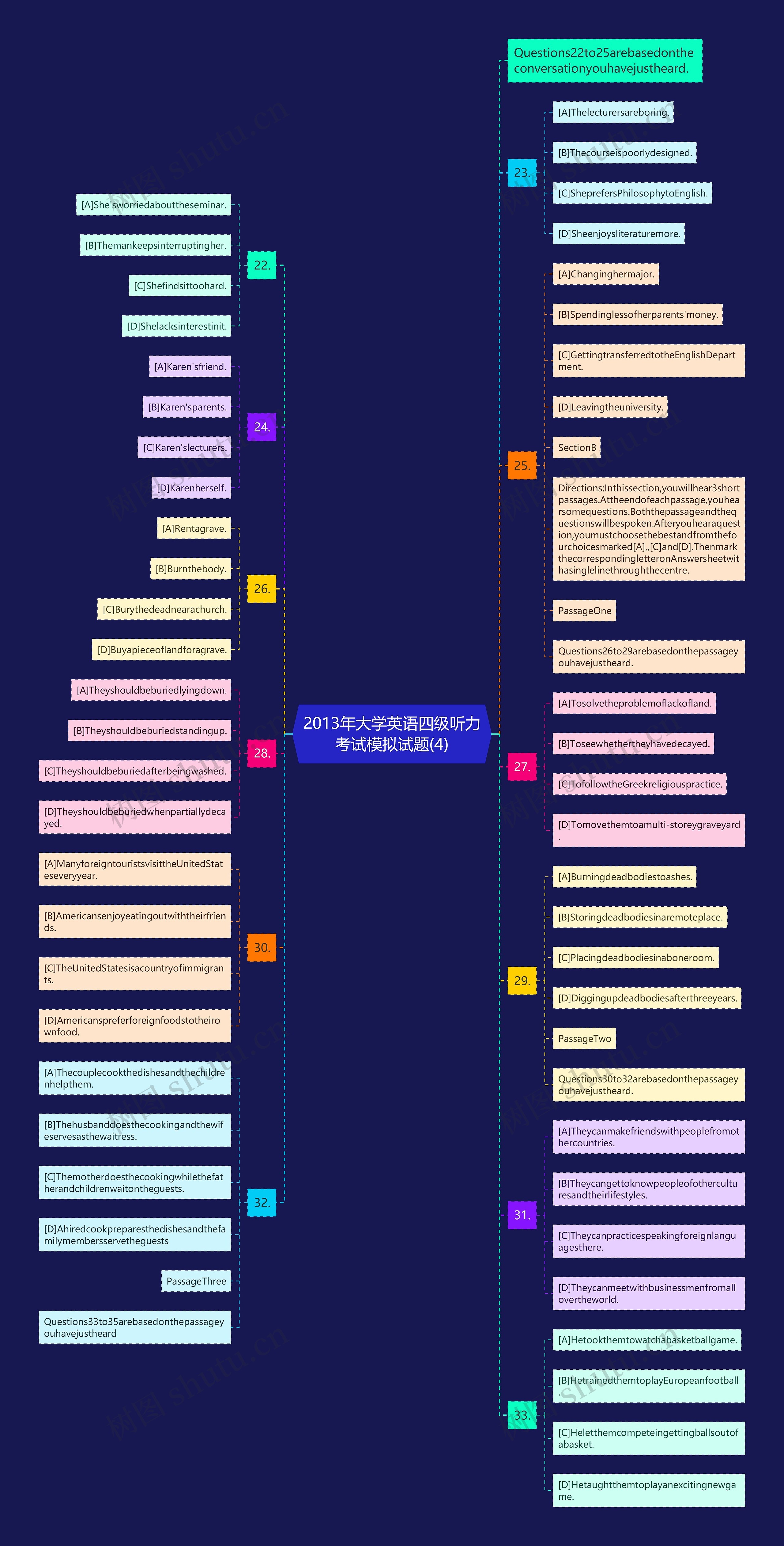 2013年大学英语四级听力考试模拟试题(4) 2013年大学英语四级听力考试模拟试题(4)