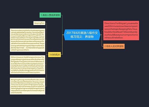 2017年6月英语六级作文练习范文：养宠物