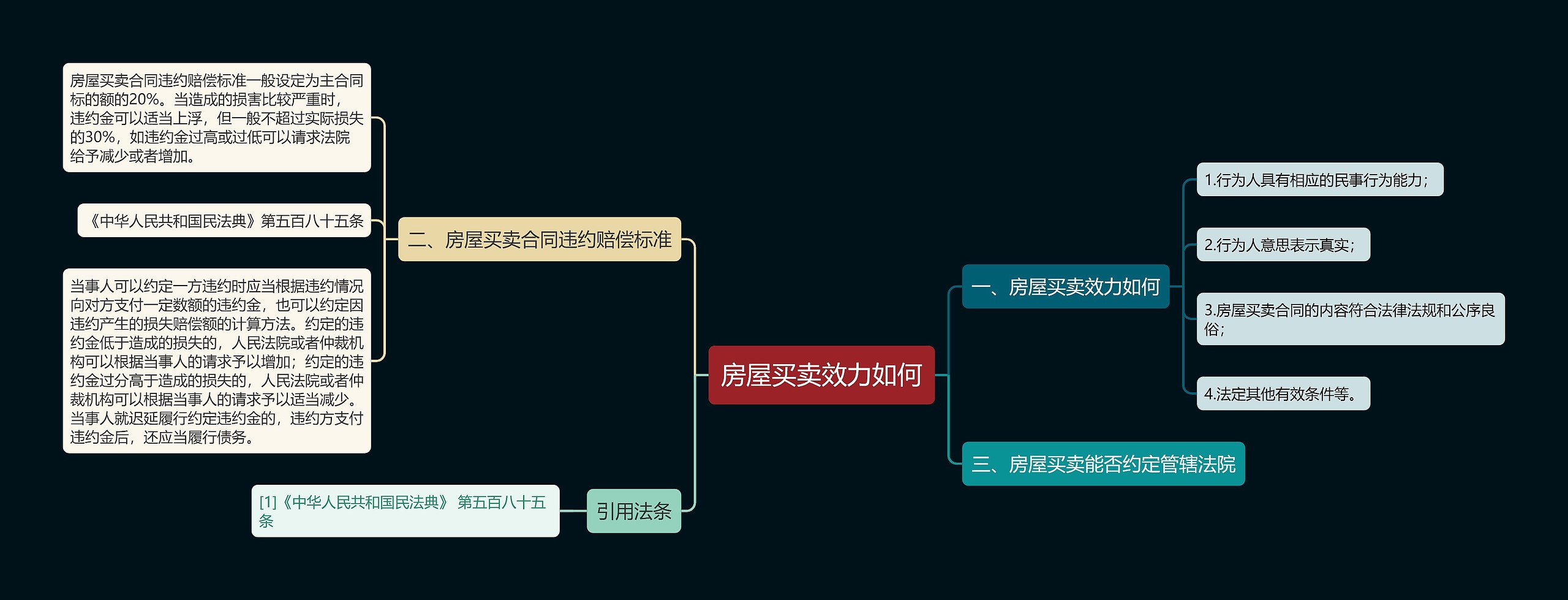 房屋买卖效力如何