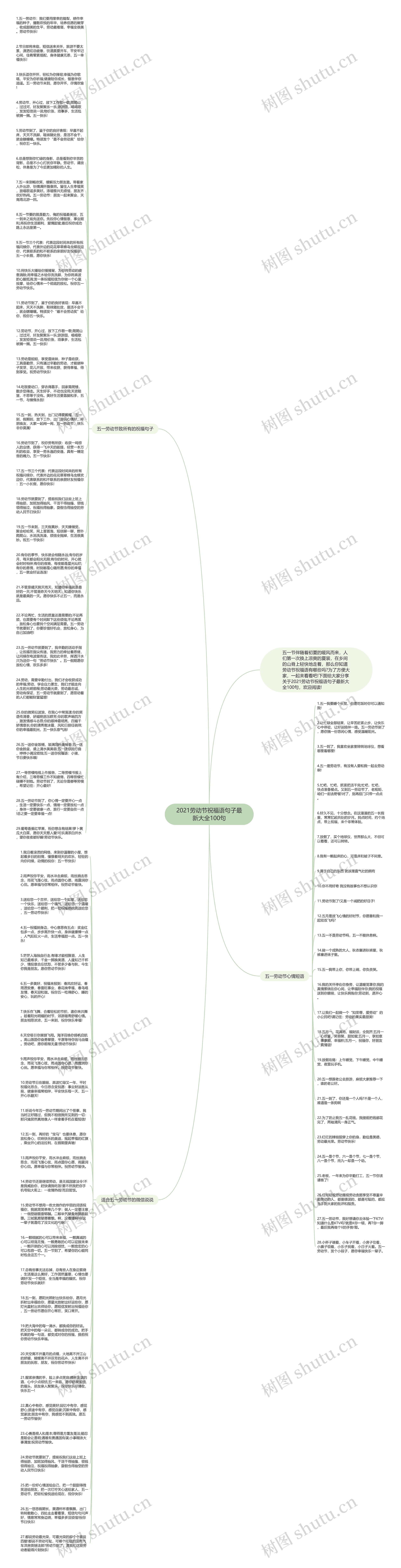 2021劳动节祝福语句子最新大全100句思维导图