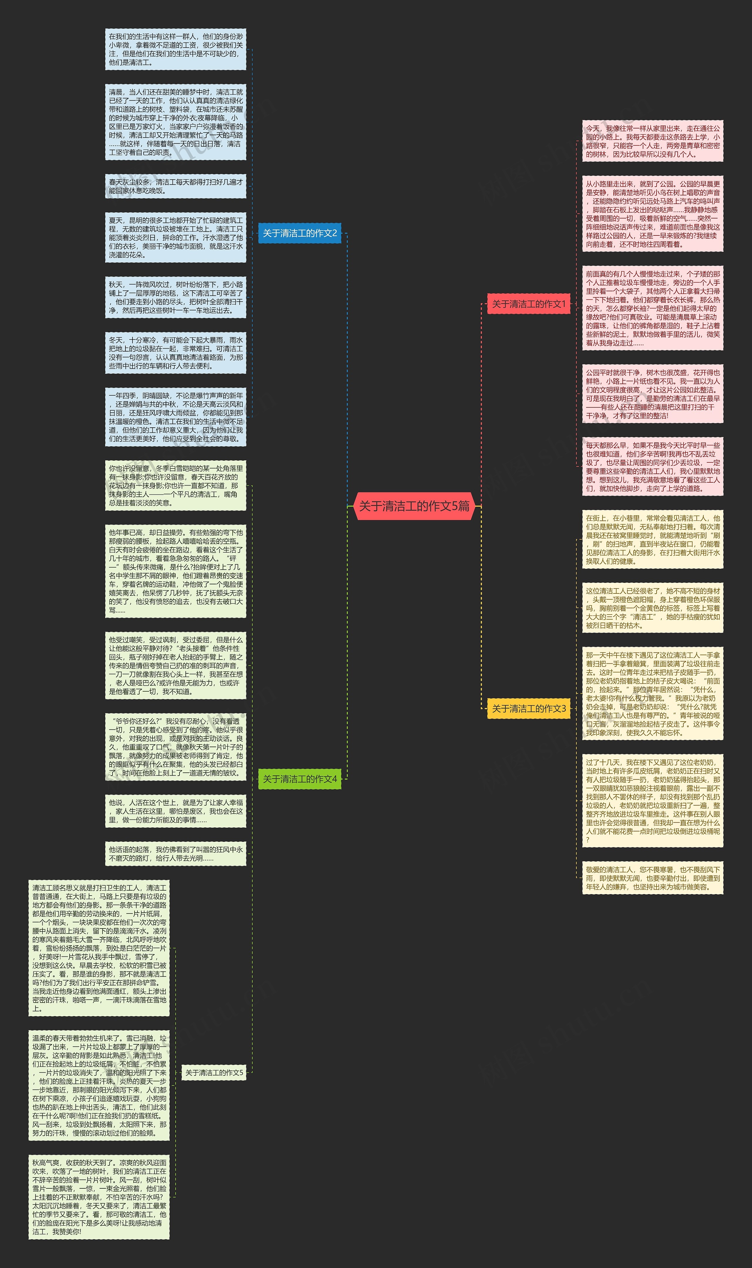 关于清洁工的作文5篇思维导图