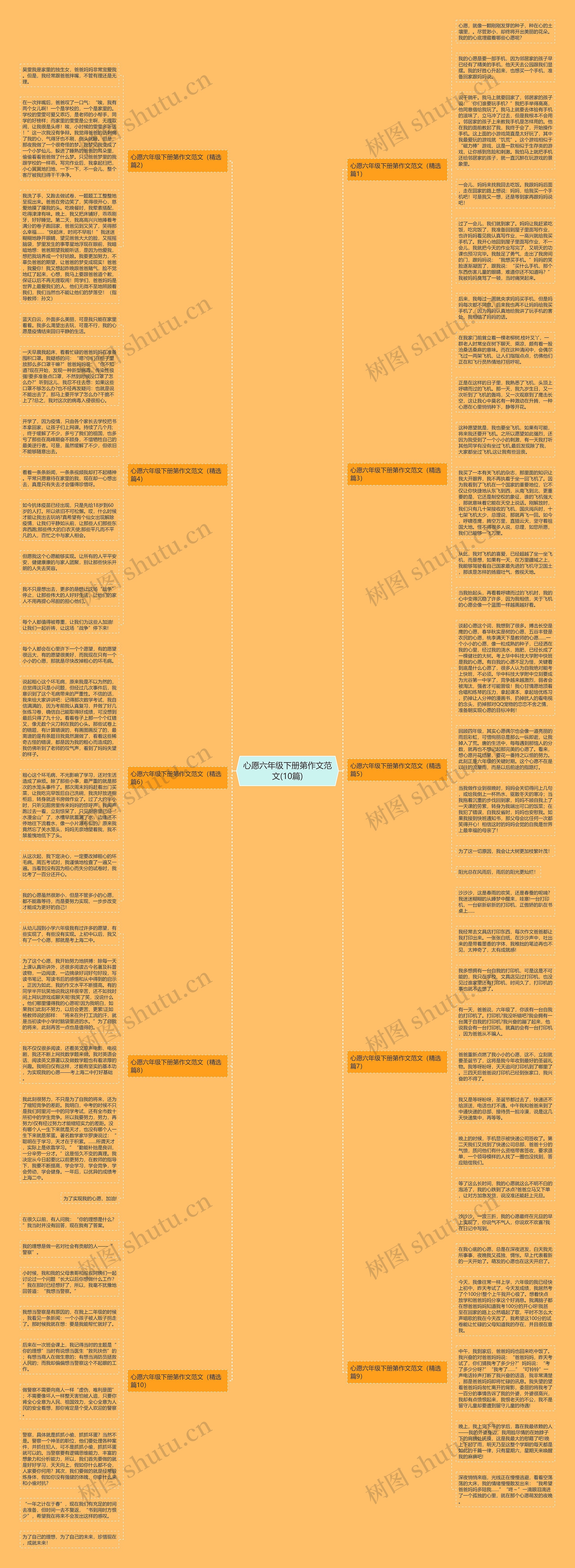 心愿六年级下册第作文范文(10篇)思维导图