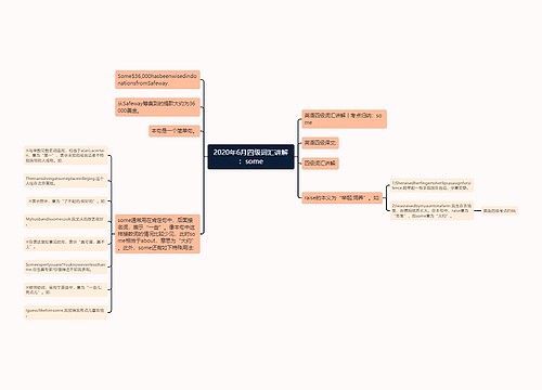 2020年6月四级词汇讲解：some