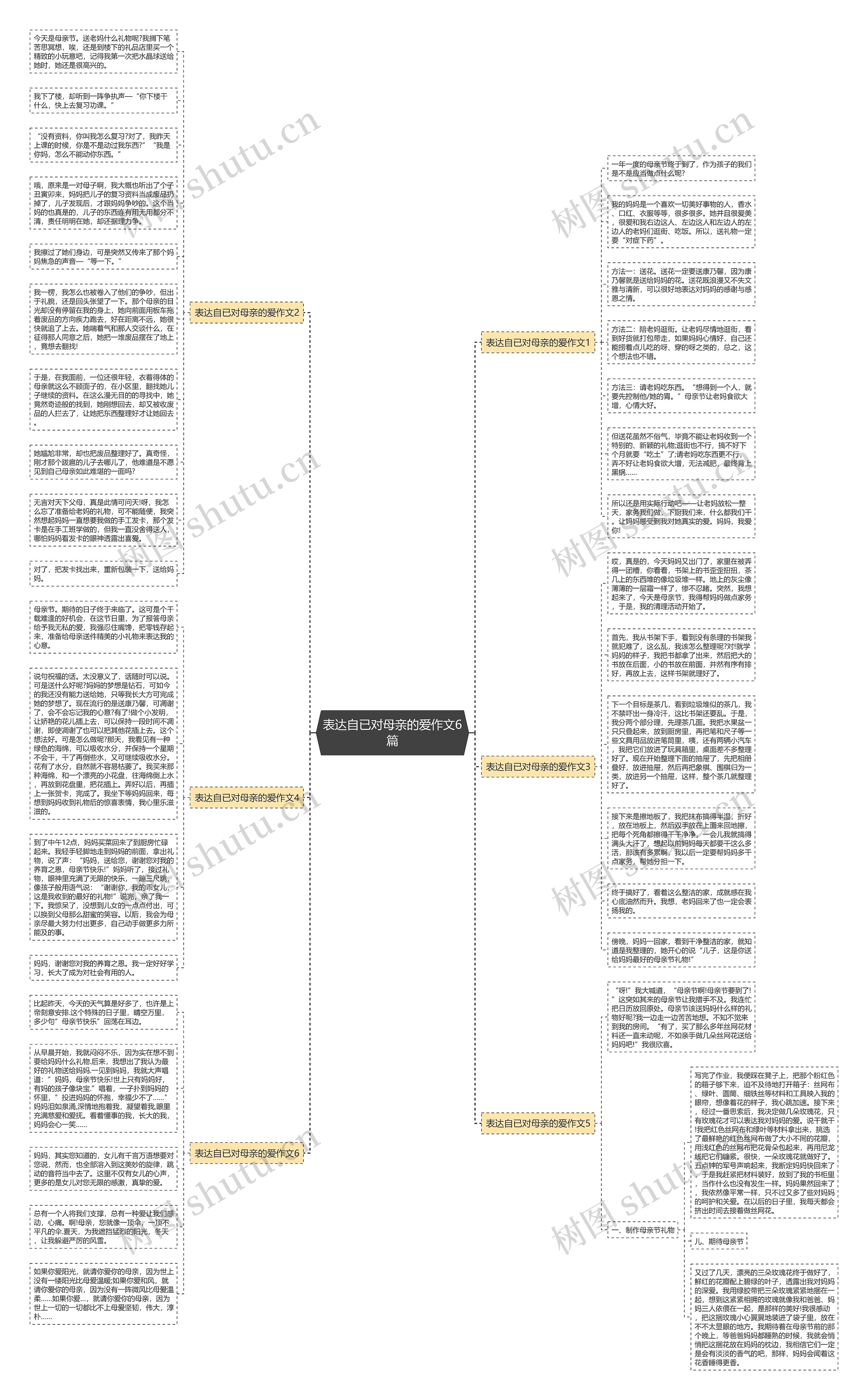 表达自已对母亲的爱作文6篇思维导图