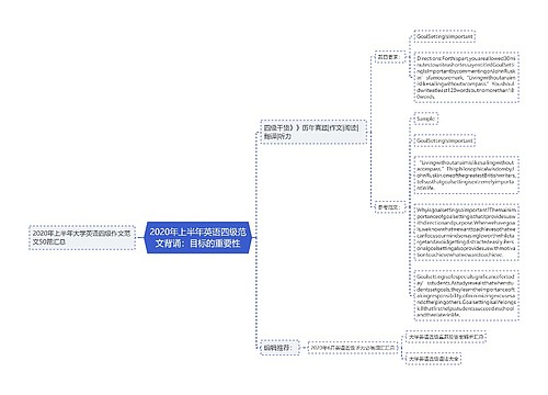 2020年上半年英语四级范文背诵：目标的重要性