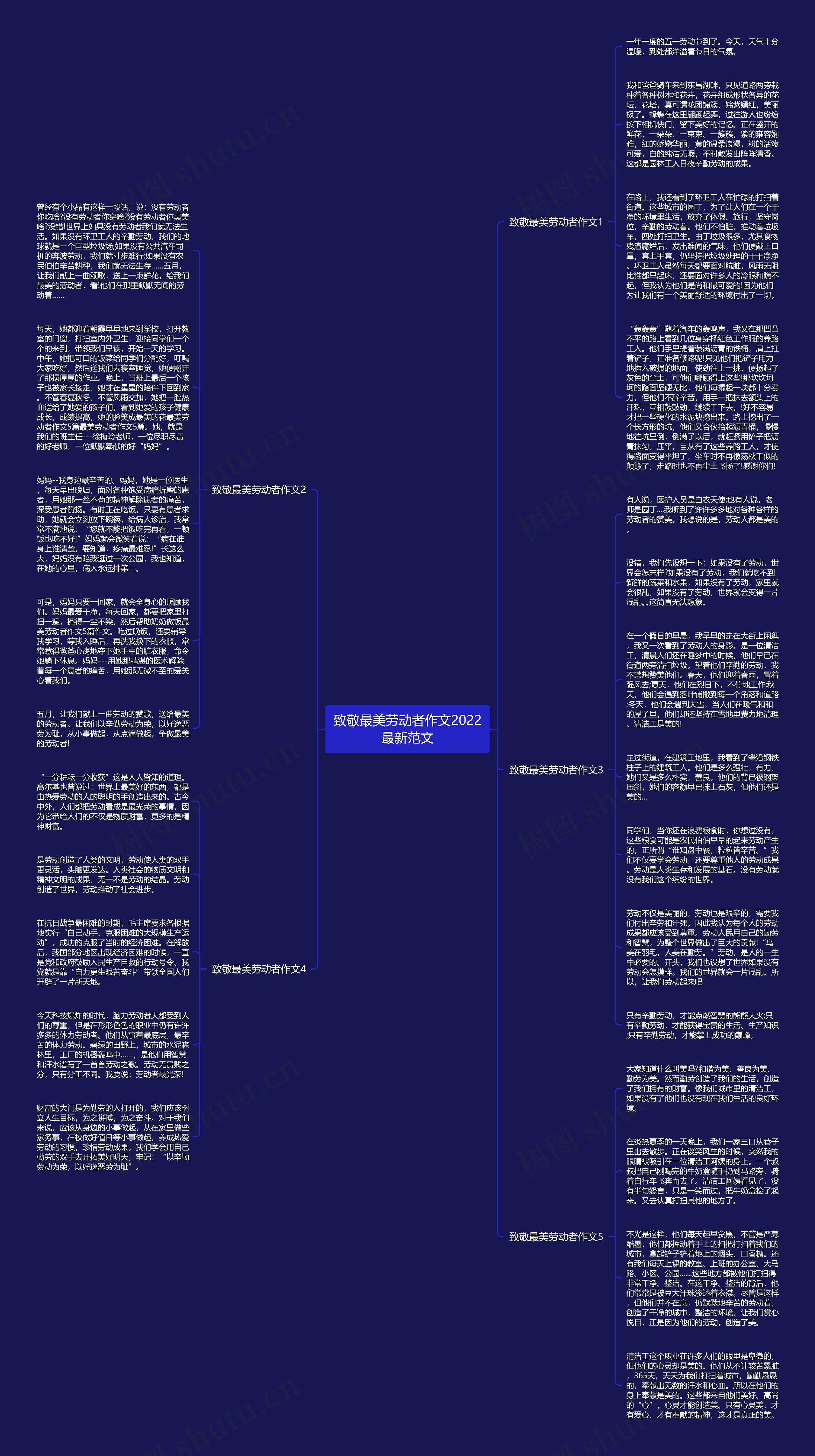 致敬最美劳动者作文2022最新范文思维导图