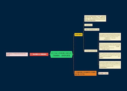 2015年12月英语六级作文万能模板：说明利弊型