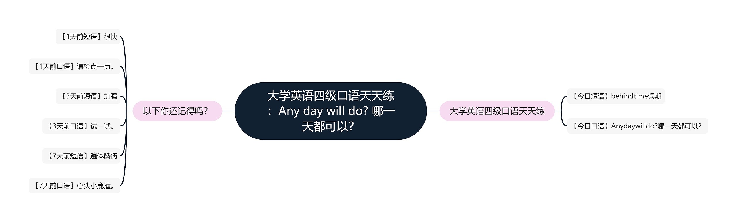 大学英语四级口语天天练：Any day will do? 哪一天都可以？