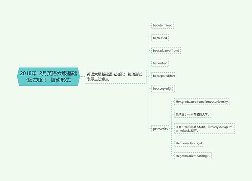 2018年12月英语六级基础语法知识：被动形式