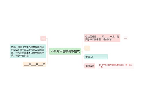 不公开审理申请书格式