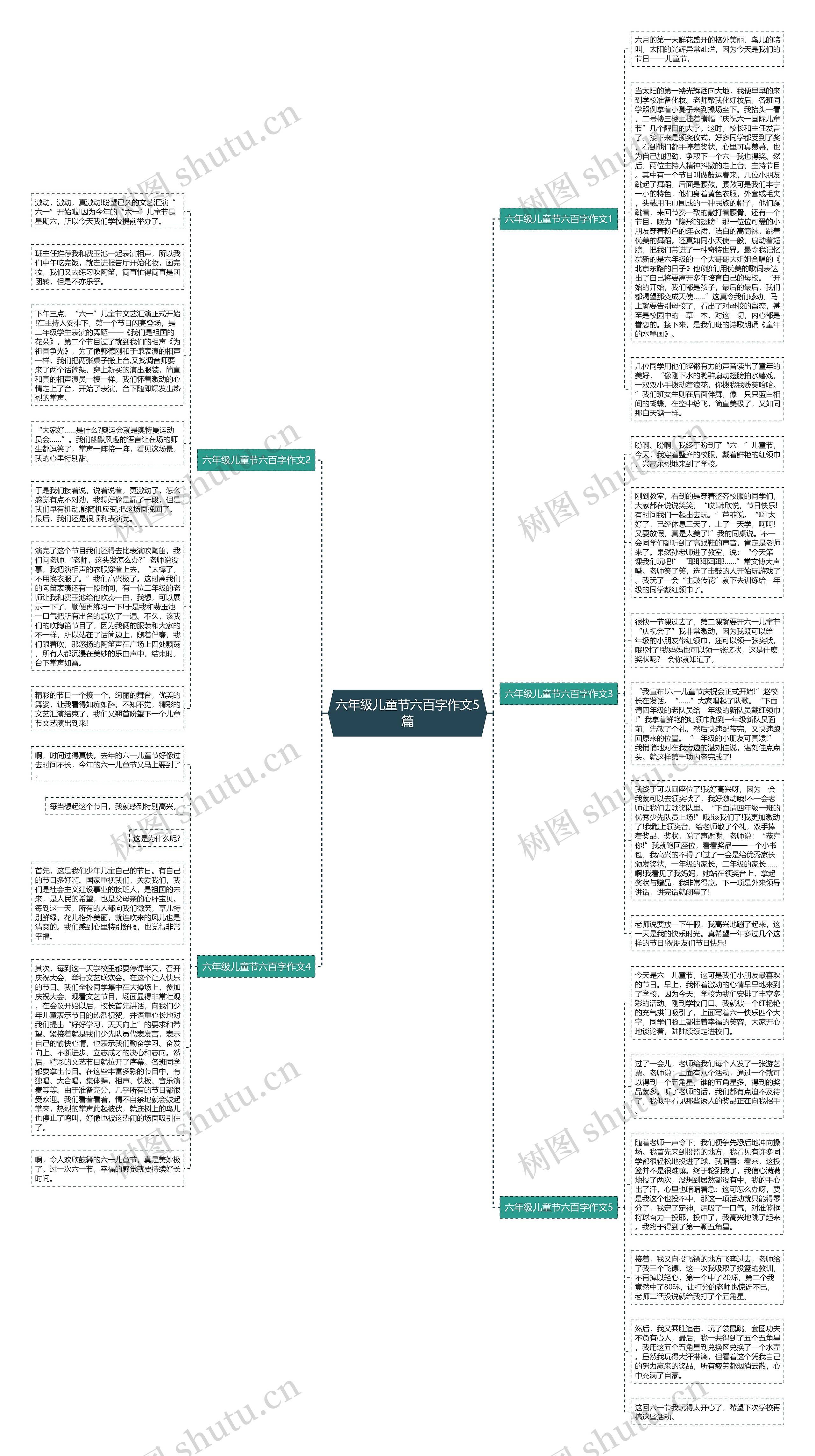 六年级儿童节六百字作文5篇思维导图