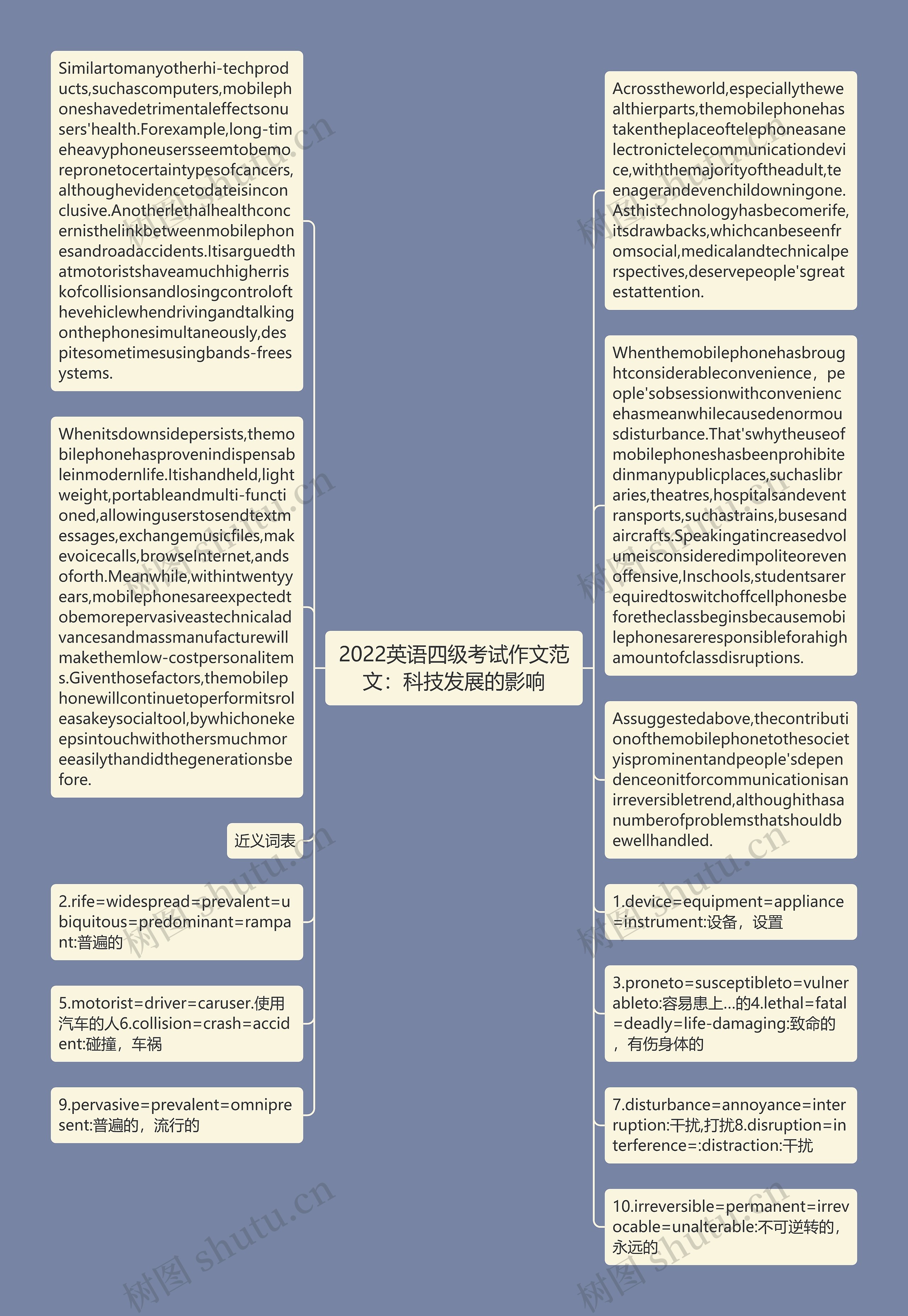 2022英语四级考试作文范文：科技发展的影响思维导图