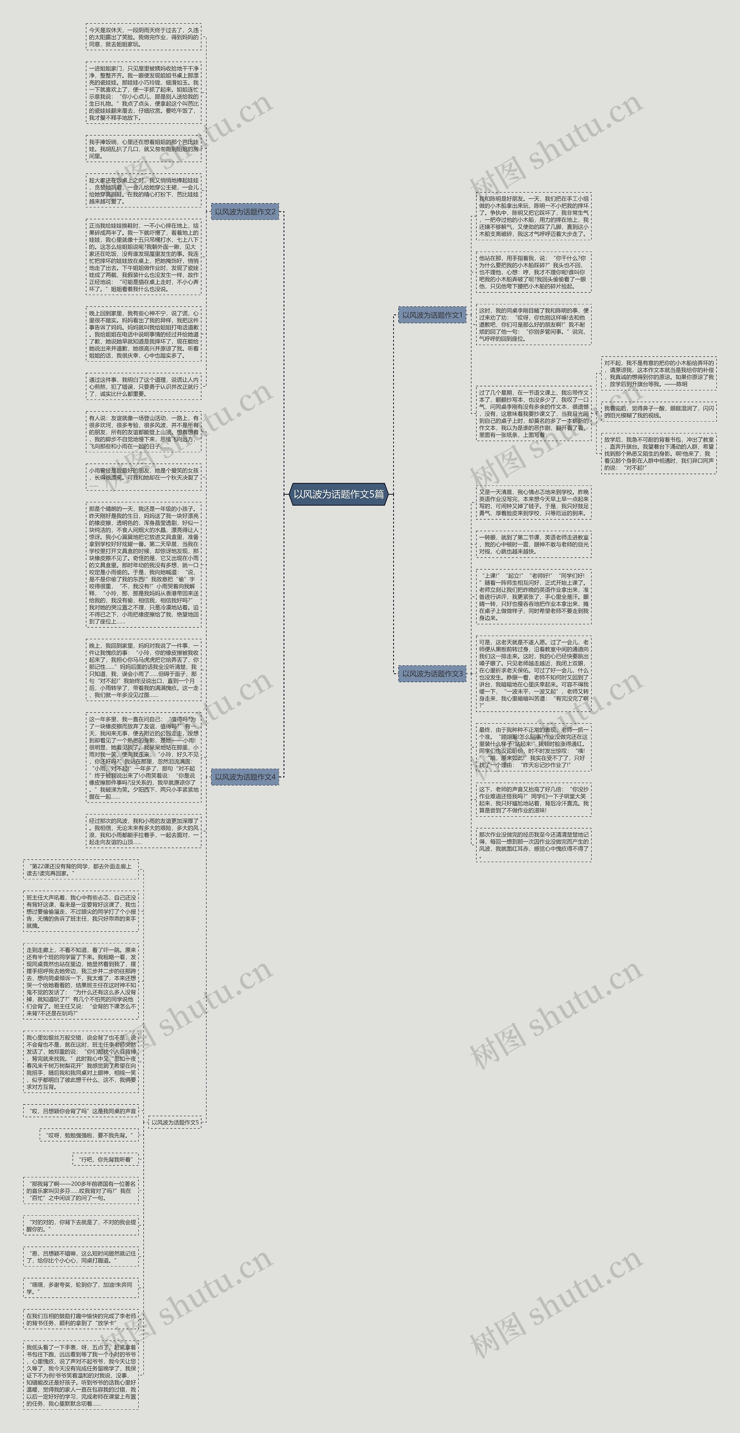 以风波为话题作文5篇思维导图高清图 以风波为话题作文5篇思维导图