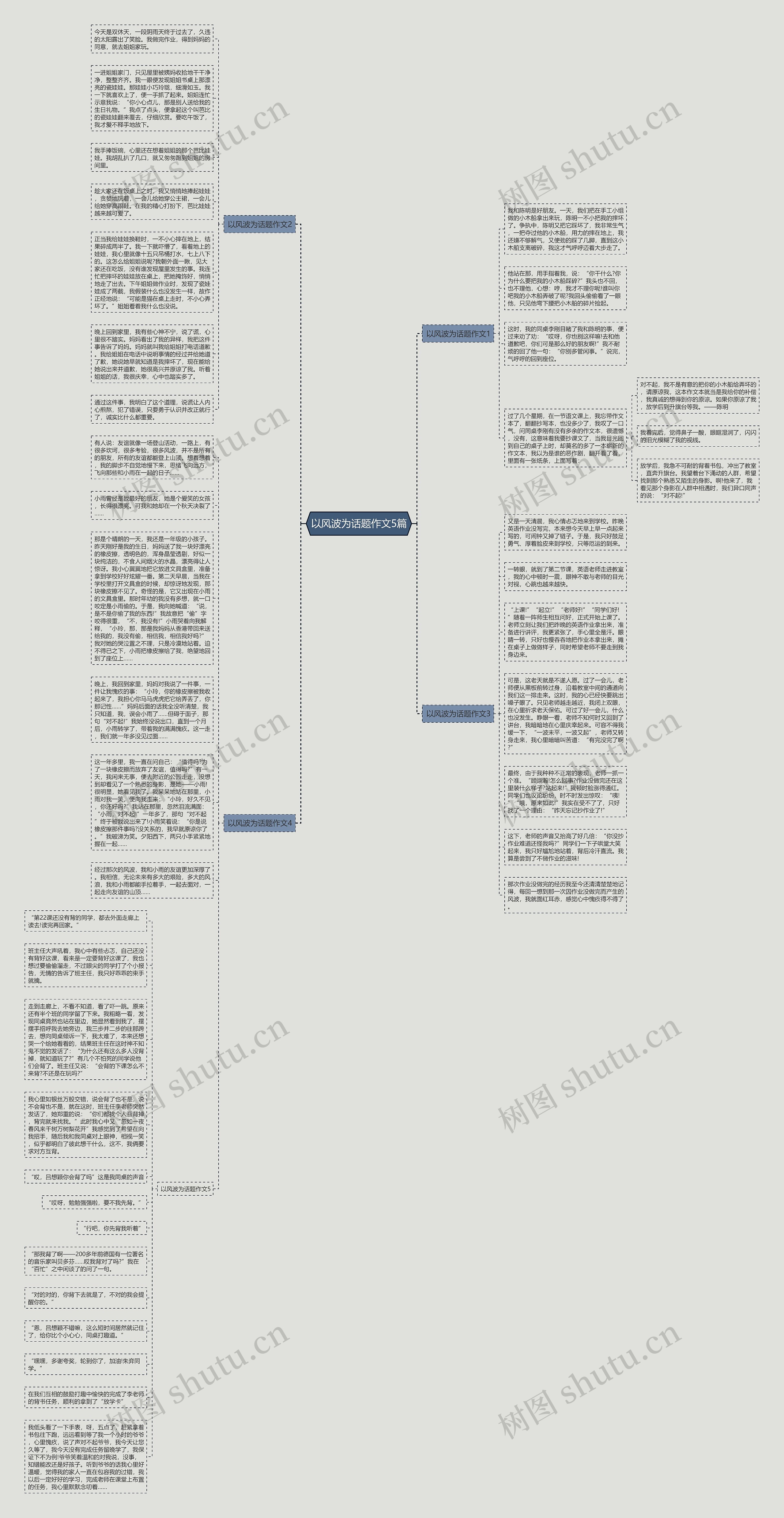 以风波为话题作文5篇思维导图