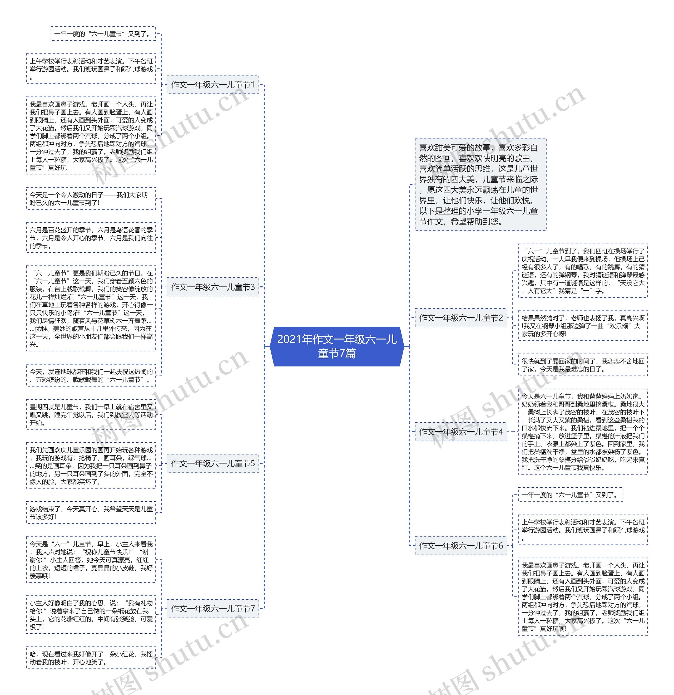2021年作文一年级六一儿童节7篇思维导图