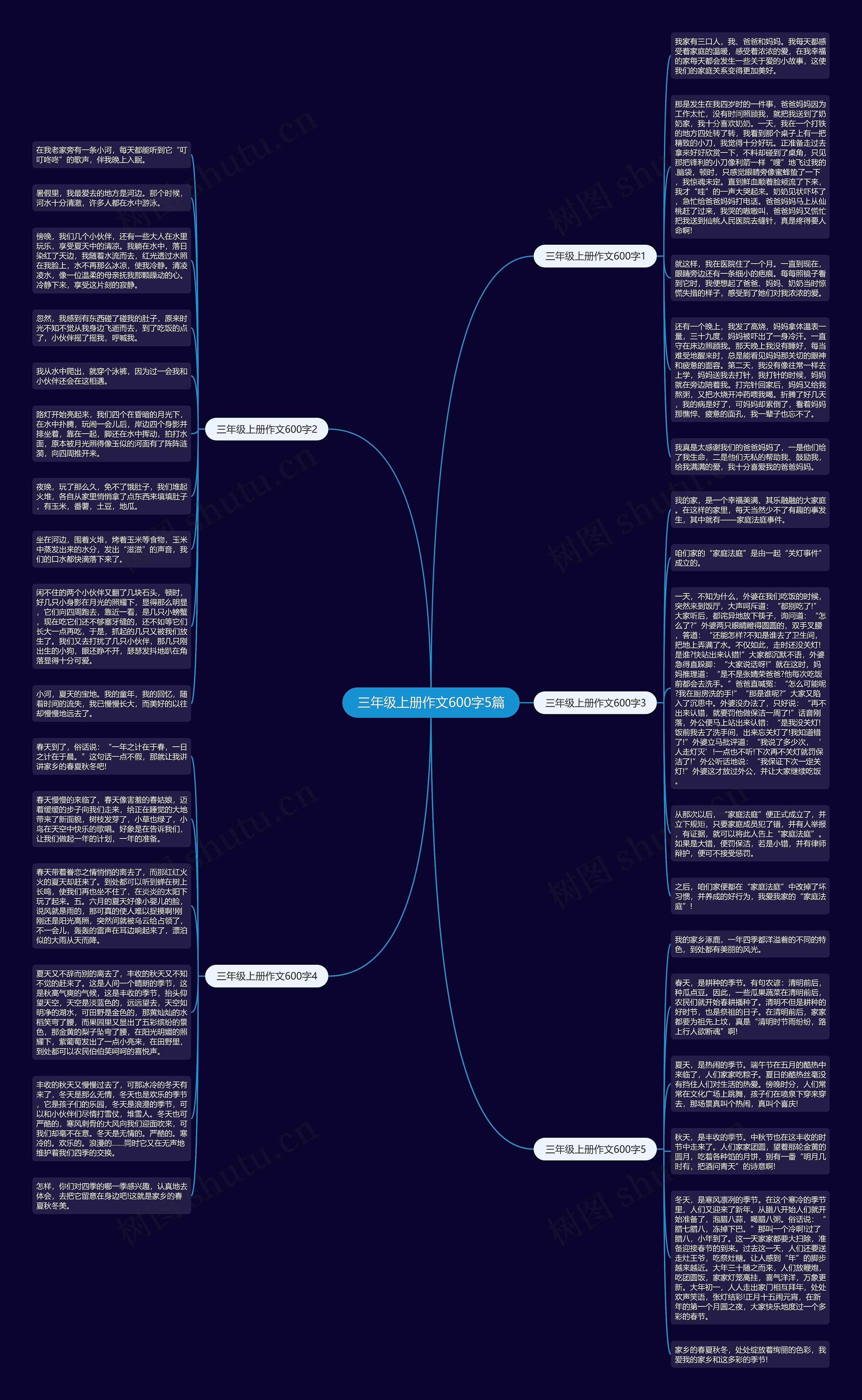 三年级上册作文600字5篇思维导图