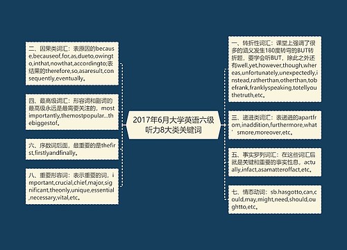 2017年6月大学英语六级听力8大类关键词