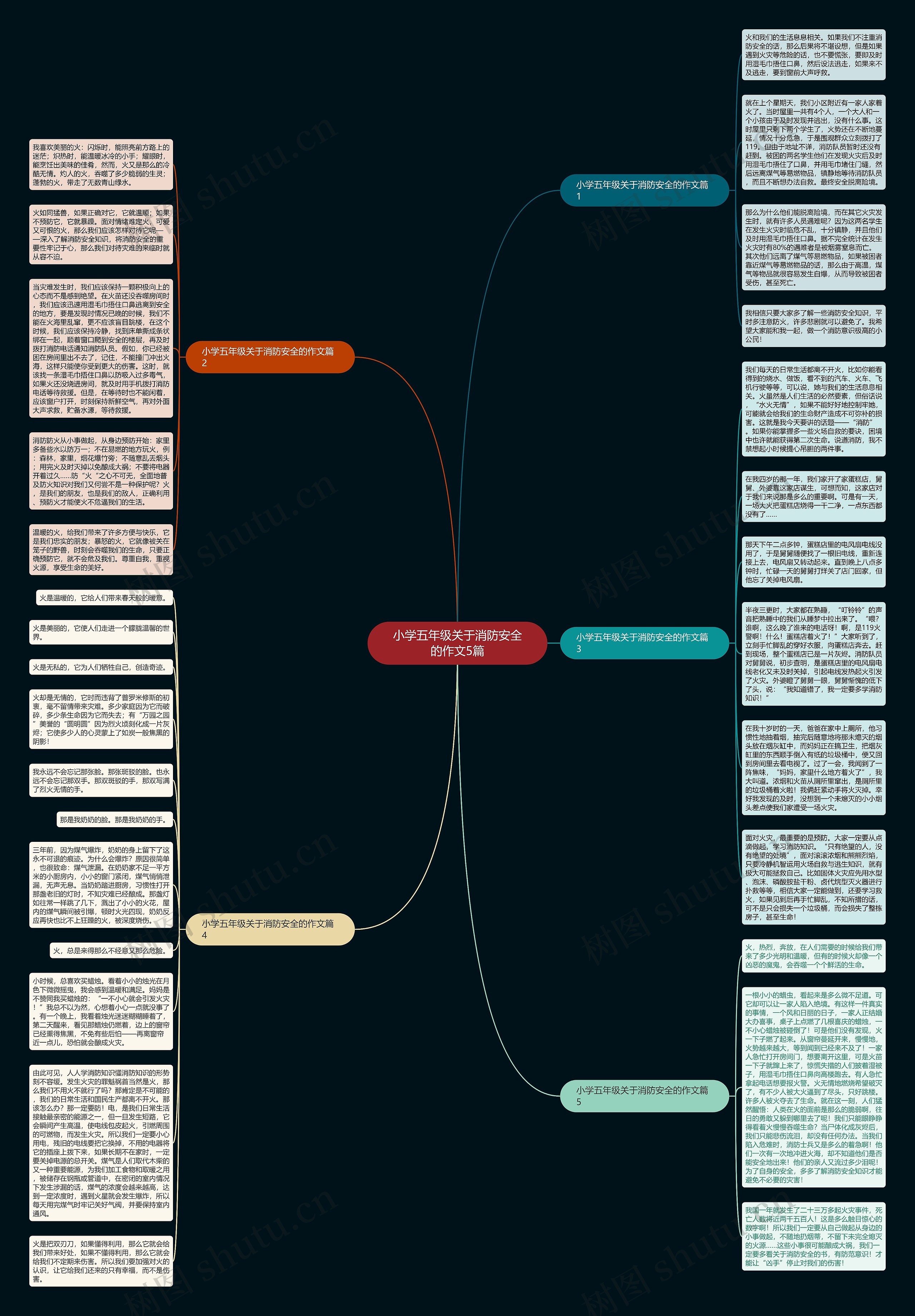 小学五年级关于消防安全的作文5篇思维导图