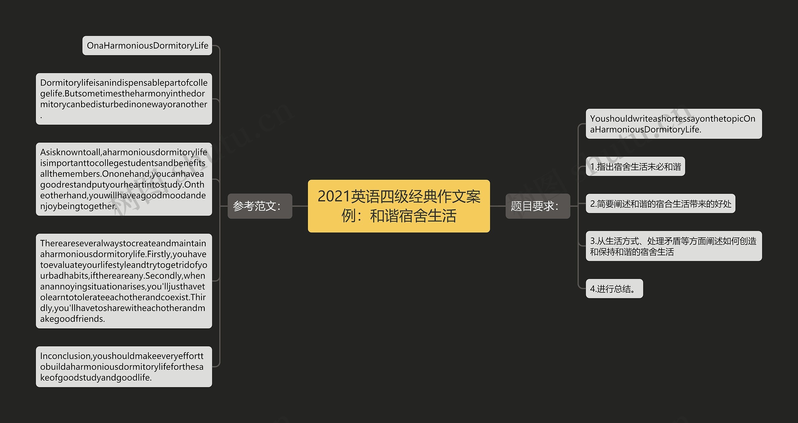 2021英语四级经典作文案例：和谐宿舍生活