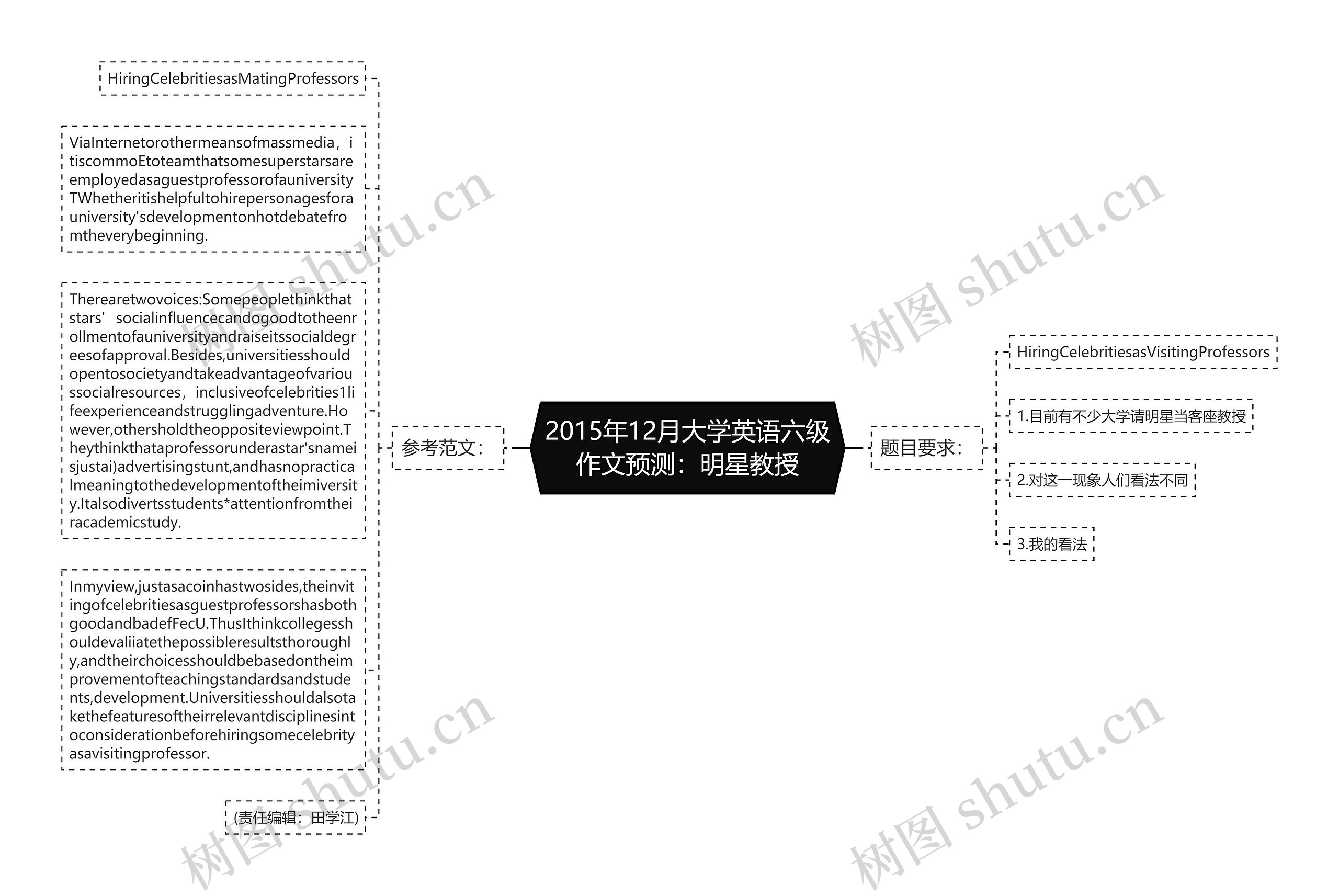 2015年12月大学英语六级作文预测：明星教授