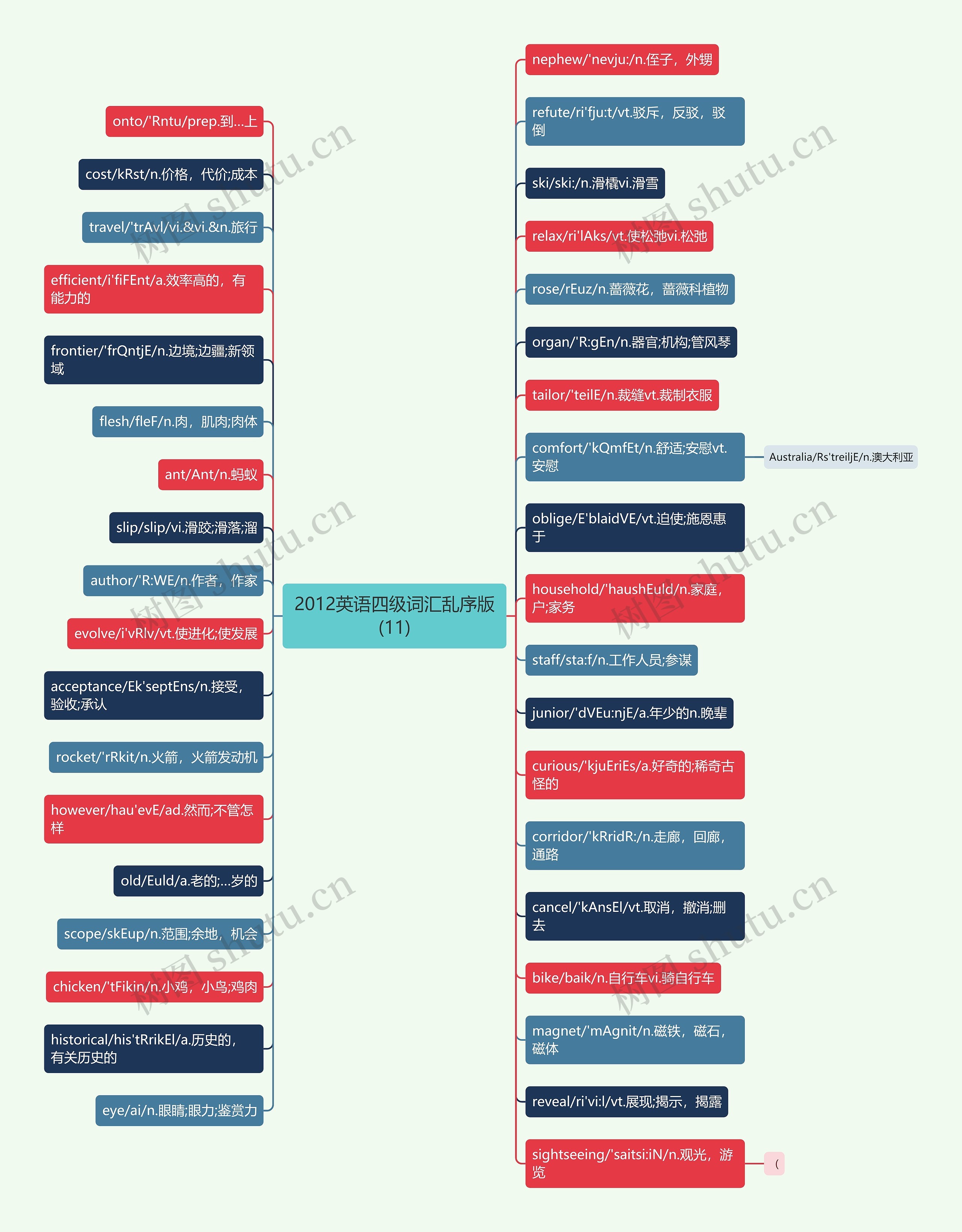 2012英语四级词汇乱序版(11)思维导图