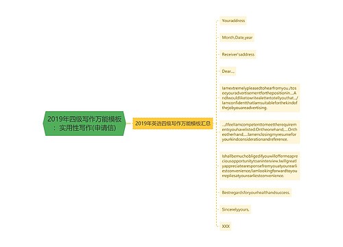 2019年四级写作万能模板：实用性写作(申请信)