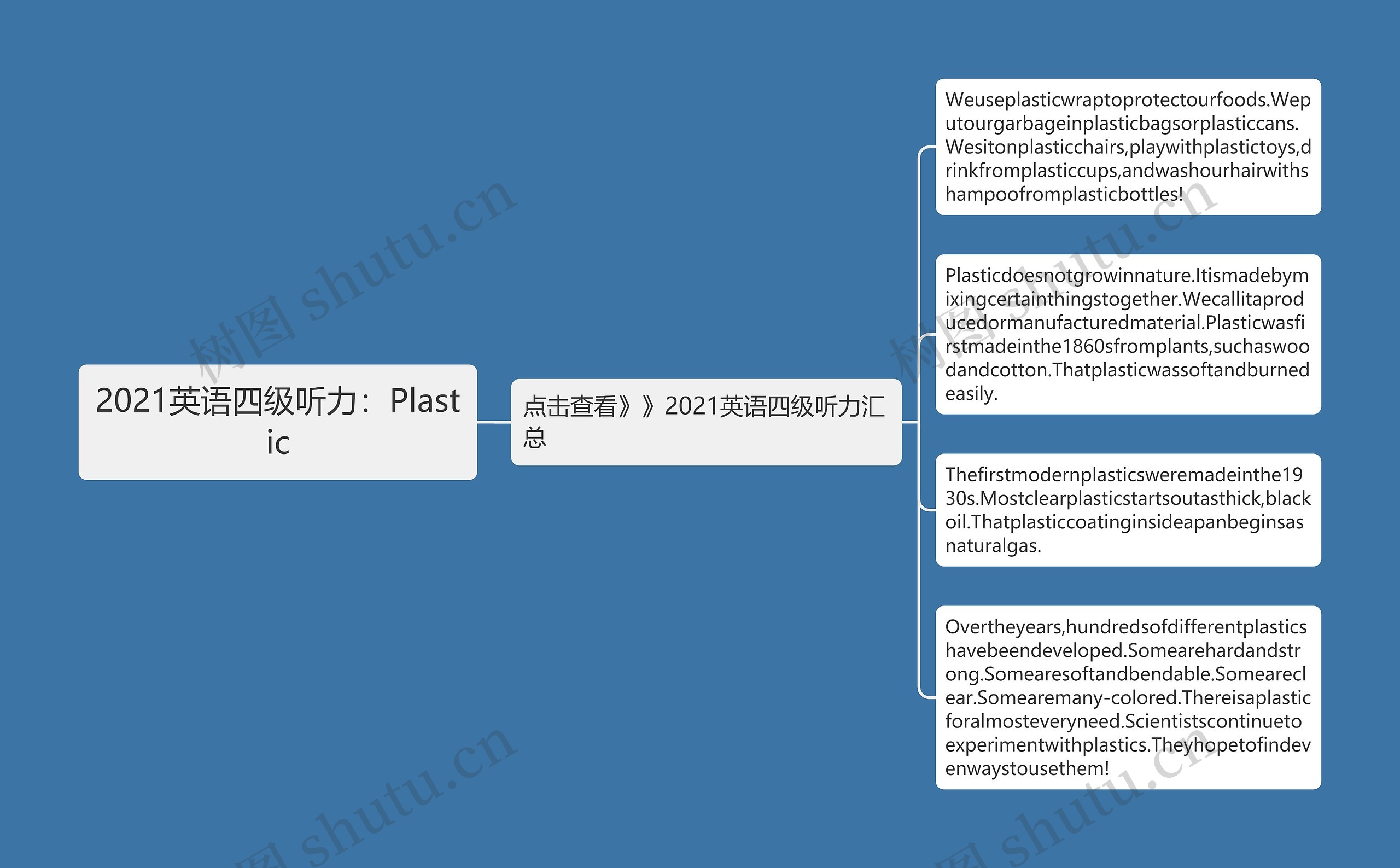 2021英语四级听力：Plastic思维导图