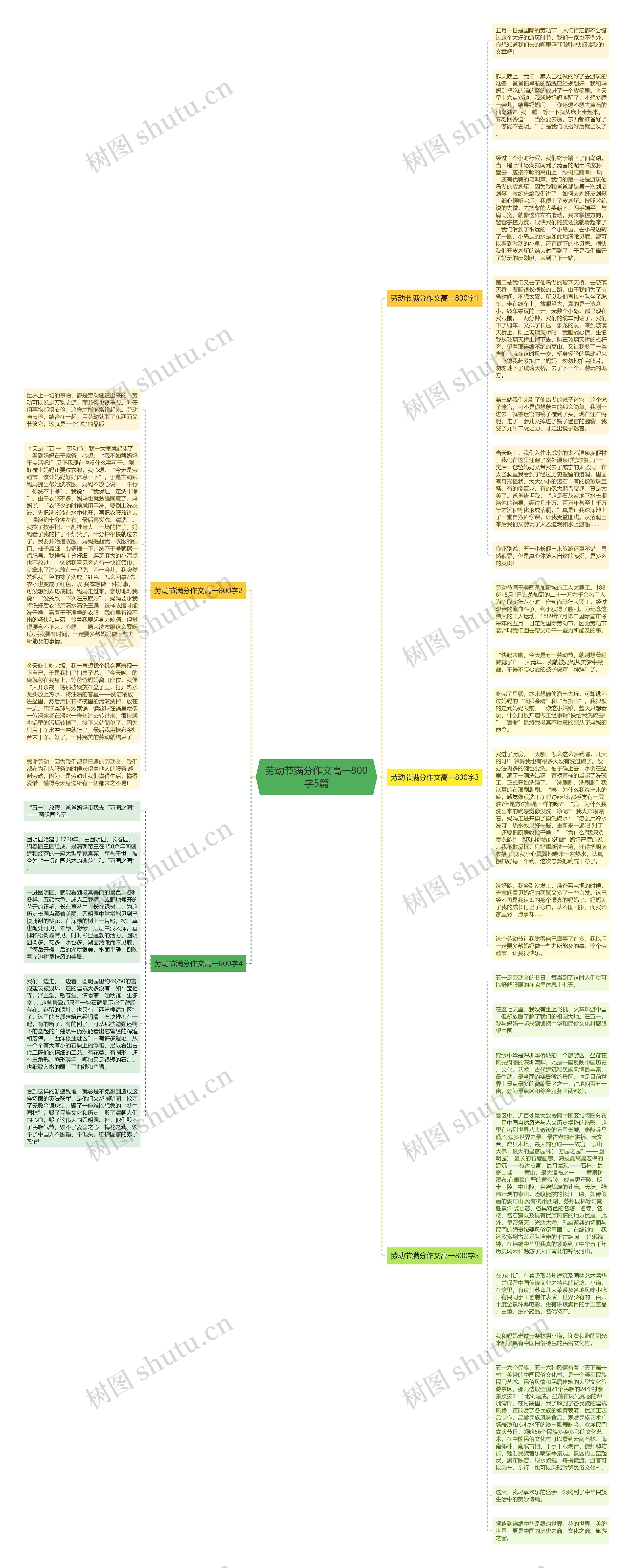 劳动节满分作文高一800字5篇思维导图