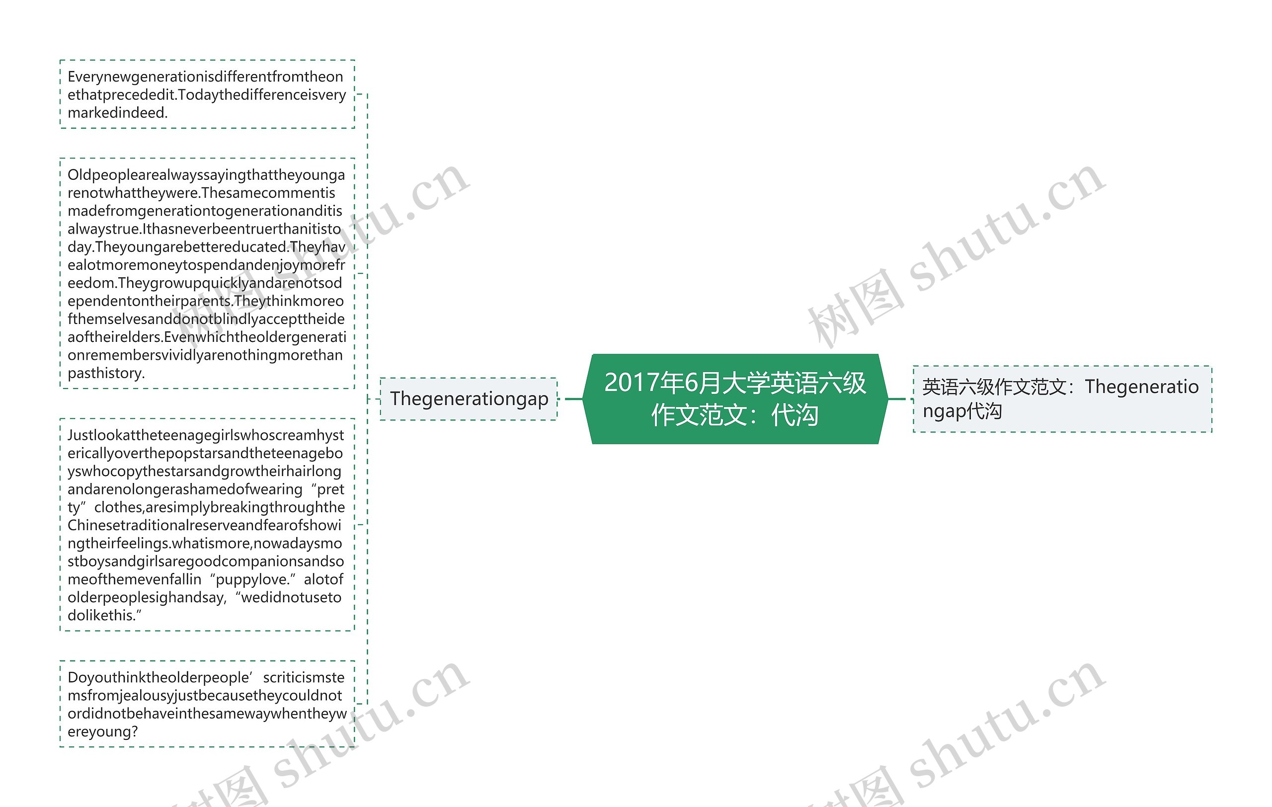 2017年6月大学英语六级作文范文：代沟