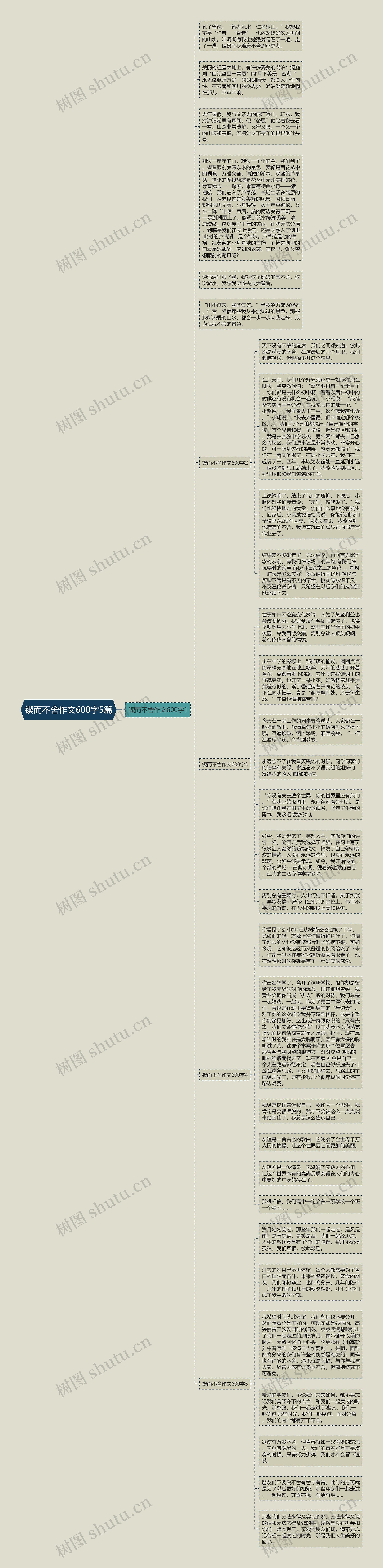 锲而不舍作文600字5篇