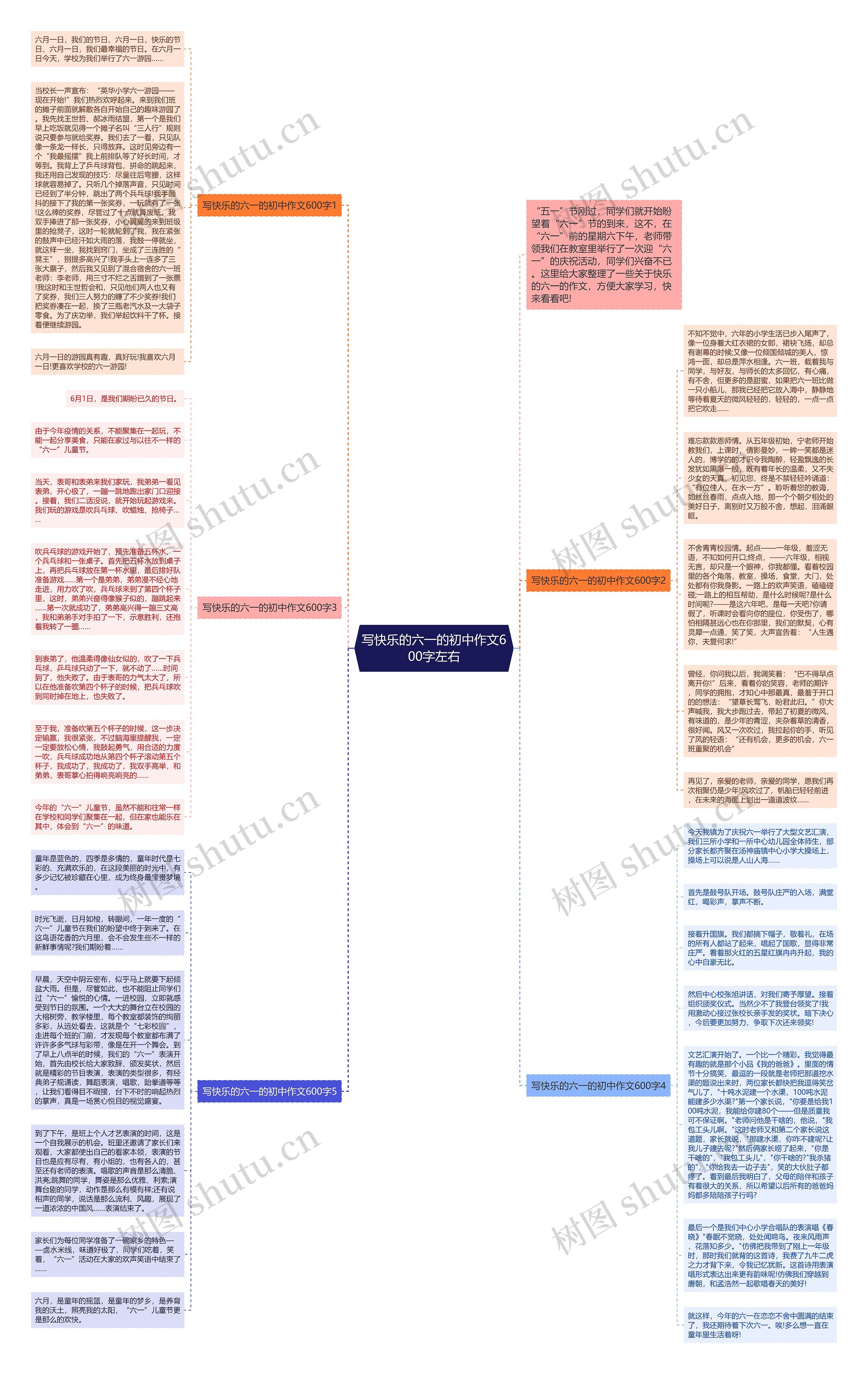 写快乐的六一的初中作文600字左右思维导图