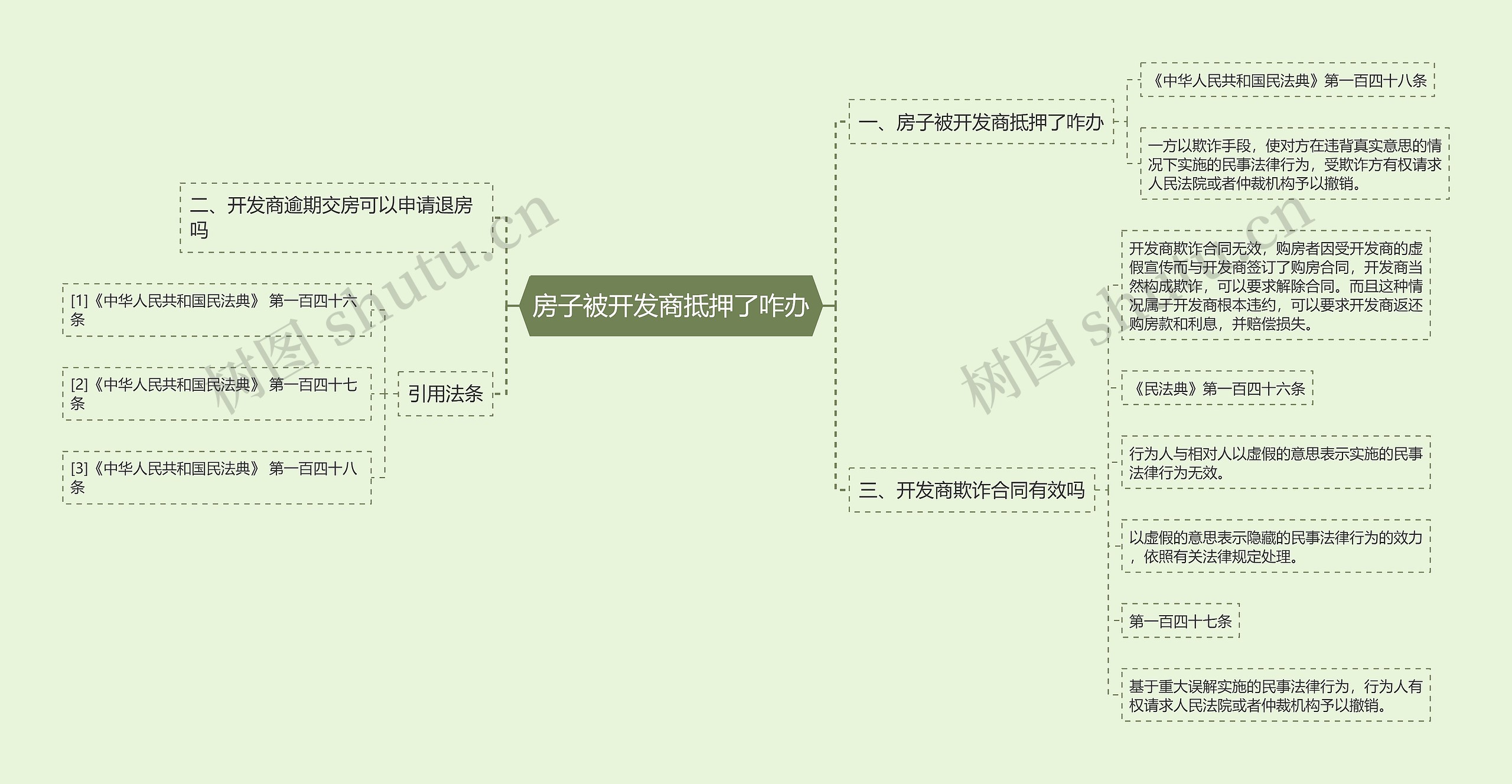 房子被开发商抵押了咋办