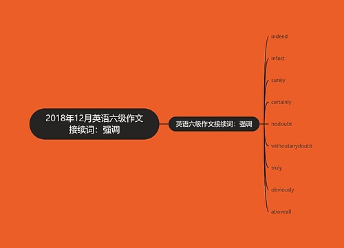 2018年12月英语六级作文接续词：强调