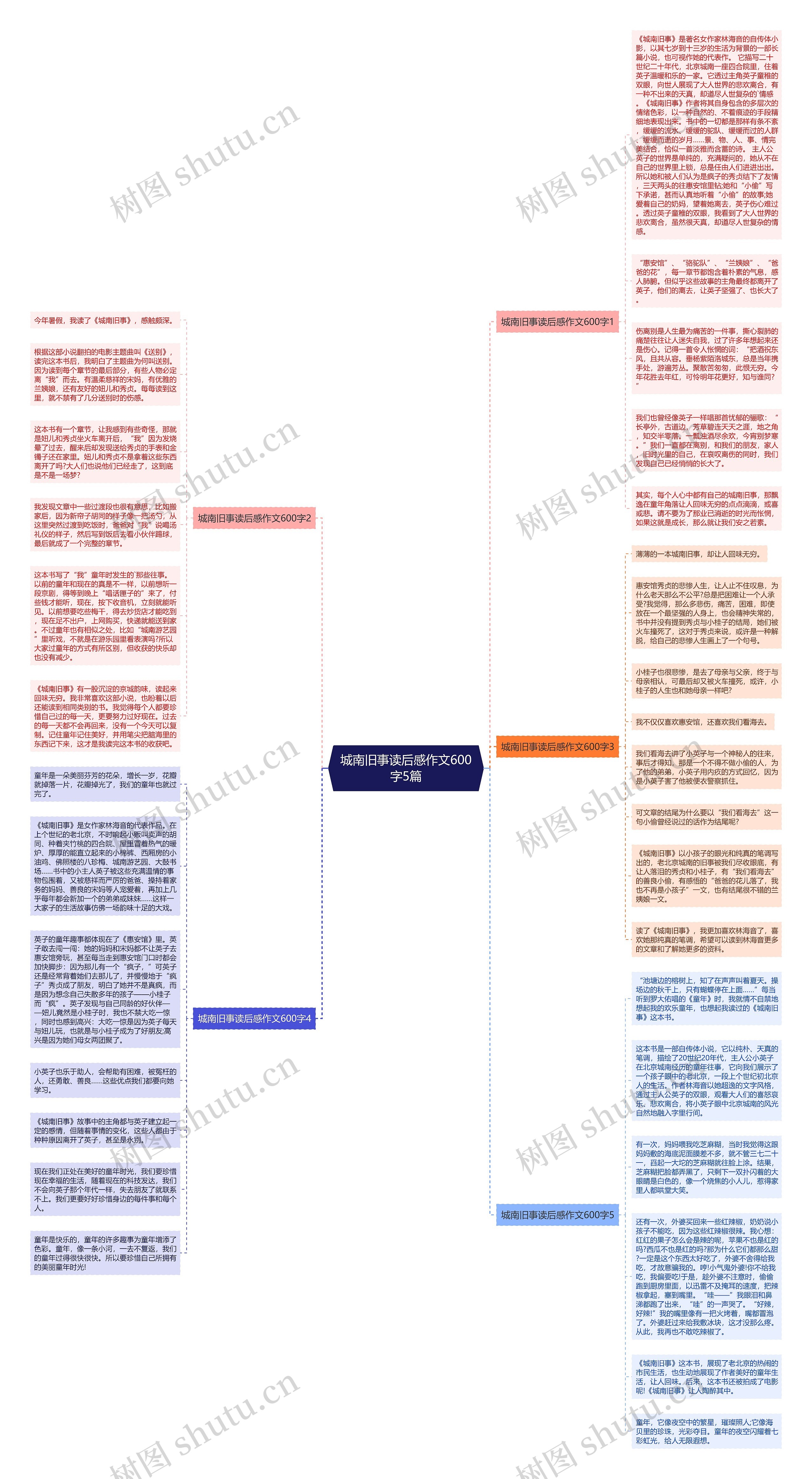 城南旧事读后感作文600字5篇思维导图