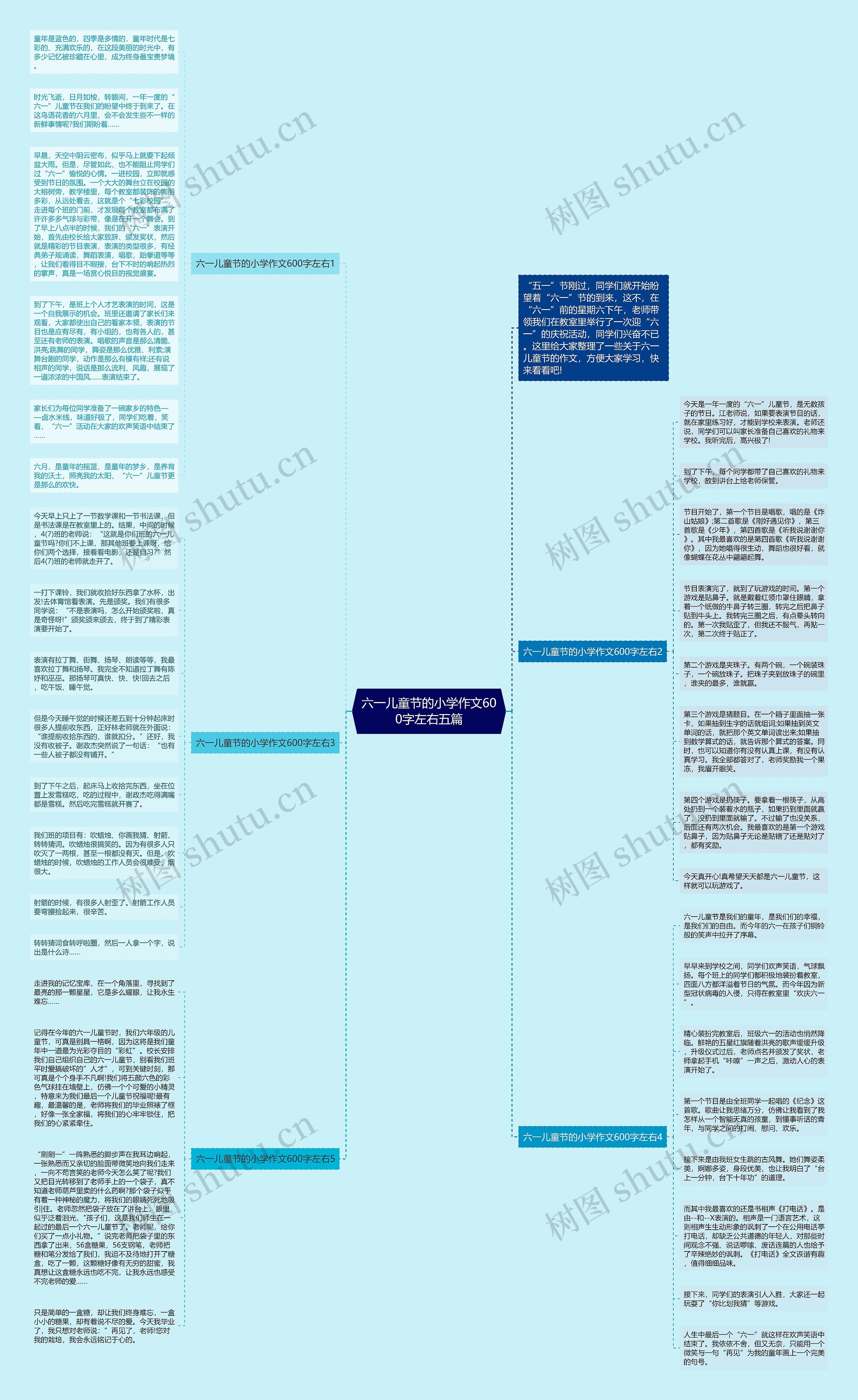 六一儿童节的小学作文600字左右五篇思维导图