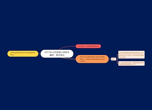 2017年12月英语六级写作模板：表示结论