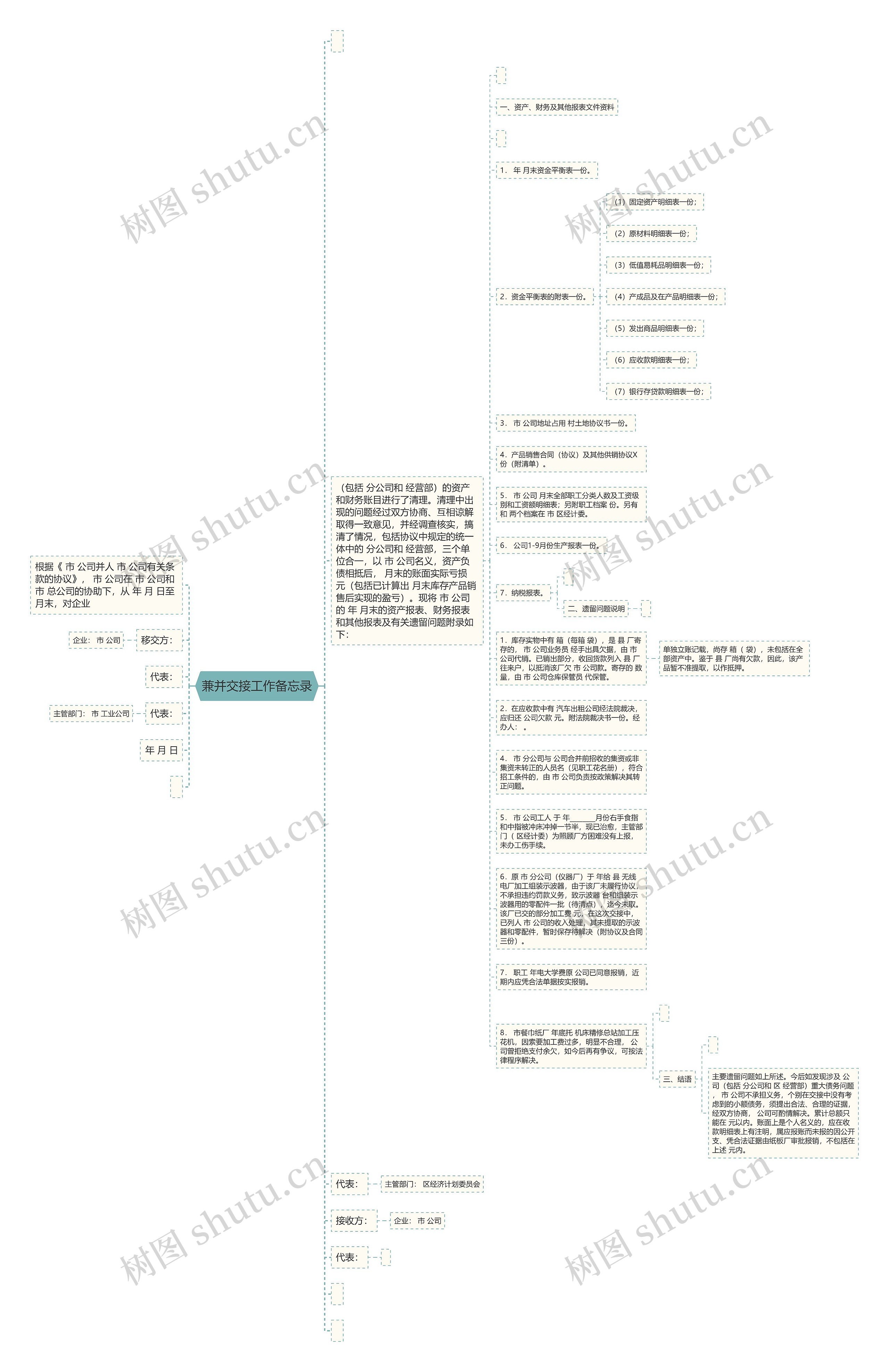 兼并交接工作备忘录思维导图