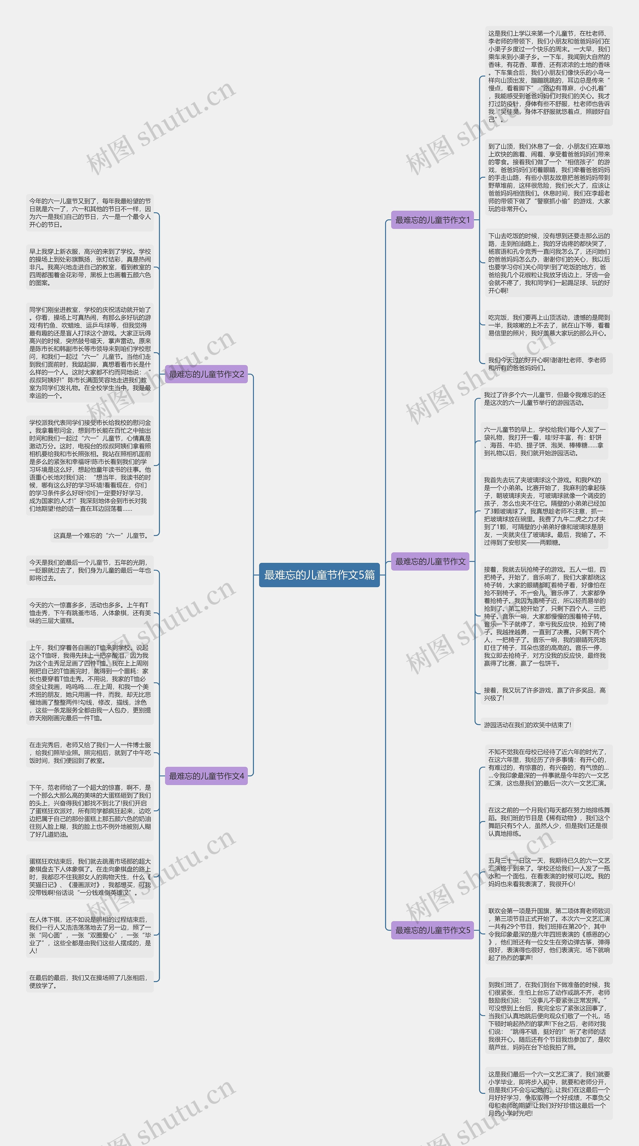 最难忘的儿童节作文5篇思维导图