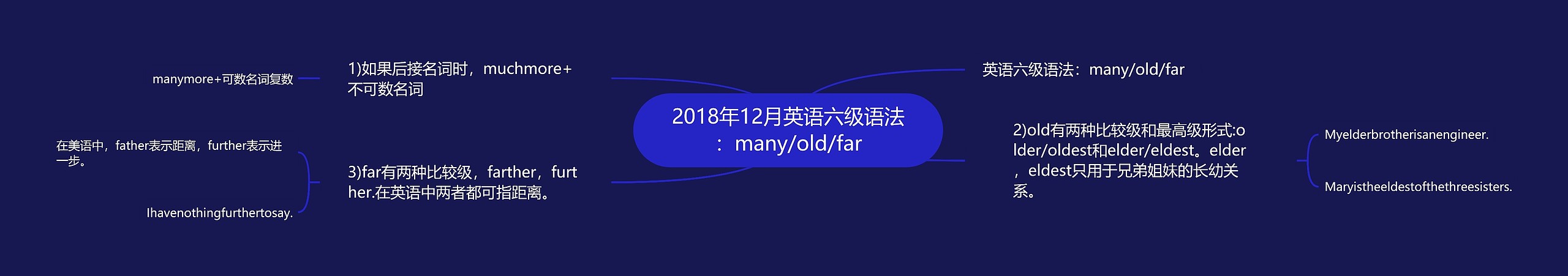 2018年12月英语六级语法：many/old/far