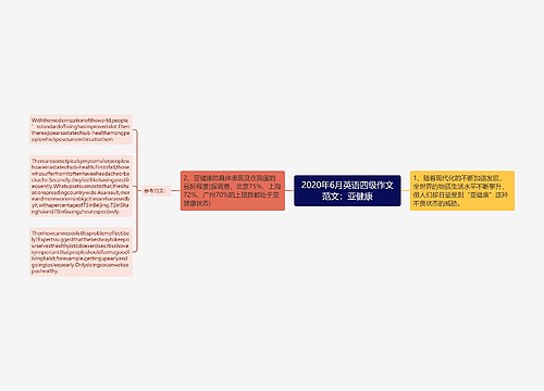 2020年6月英语四级作文范文：亚健康