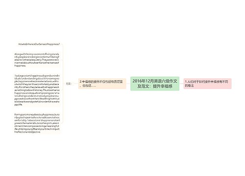 2016年12月英语六级作文及范文：提升幸福感