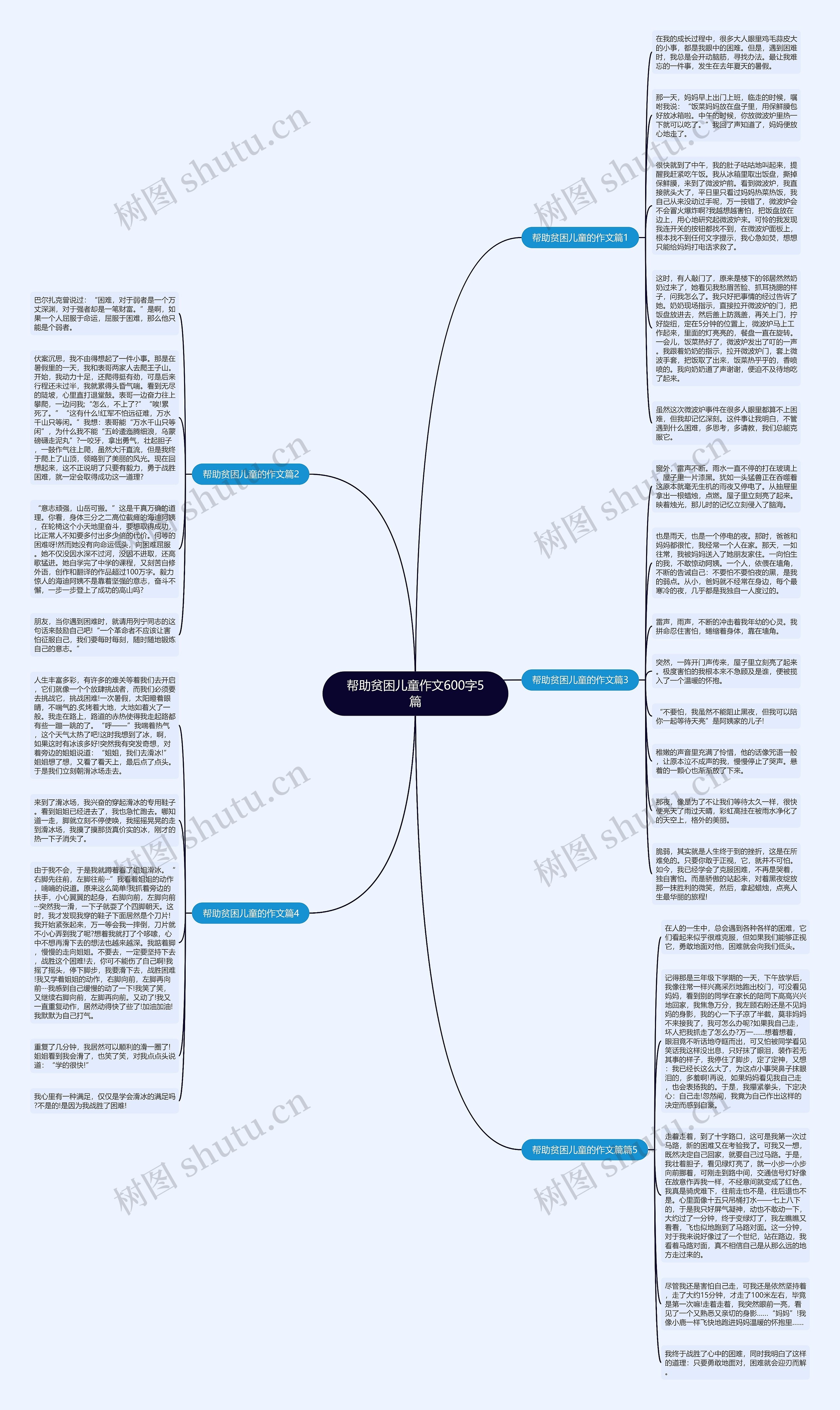 帮助贫困儿童作文600字5篇思维导图
