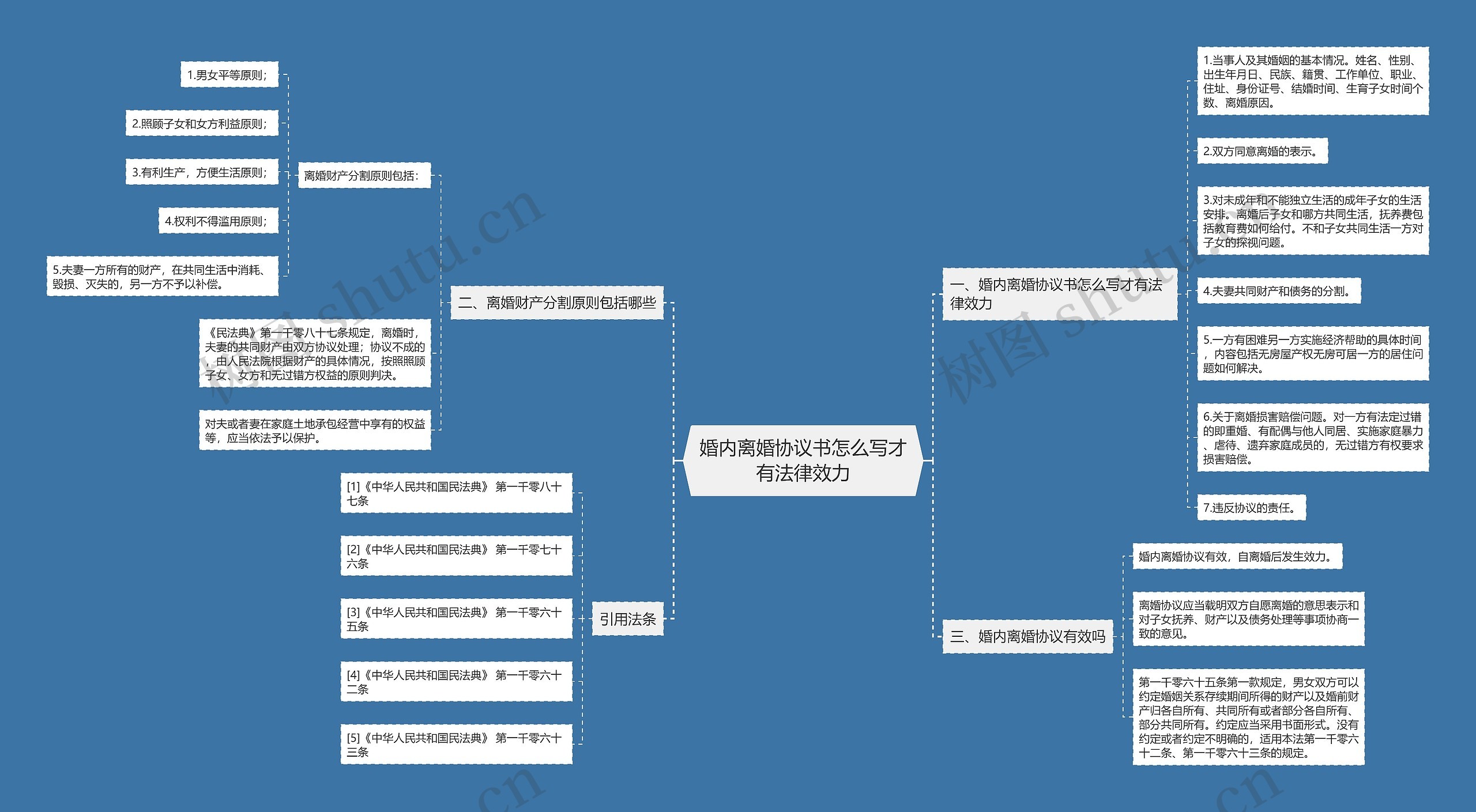 婚内离婚协议书怎么写才有法律效力思维导图