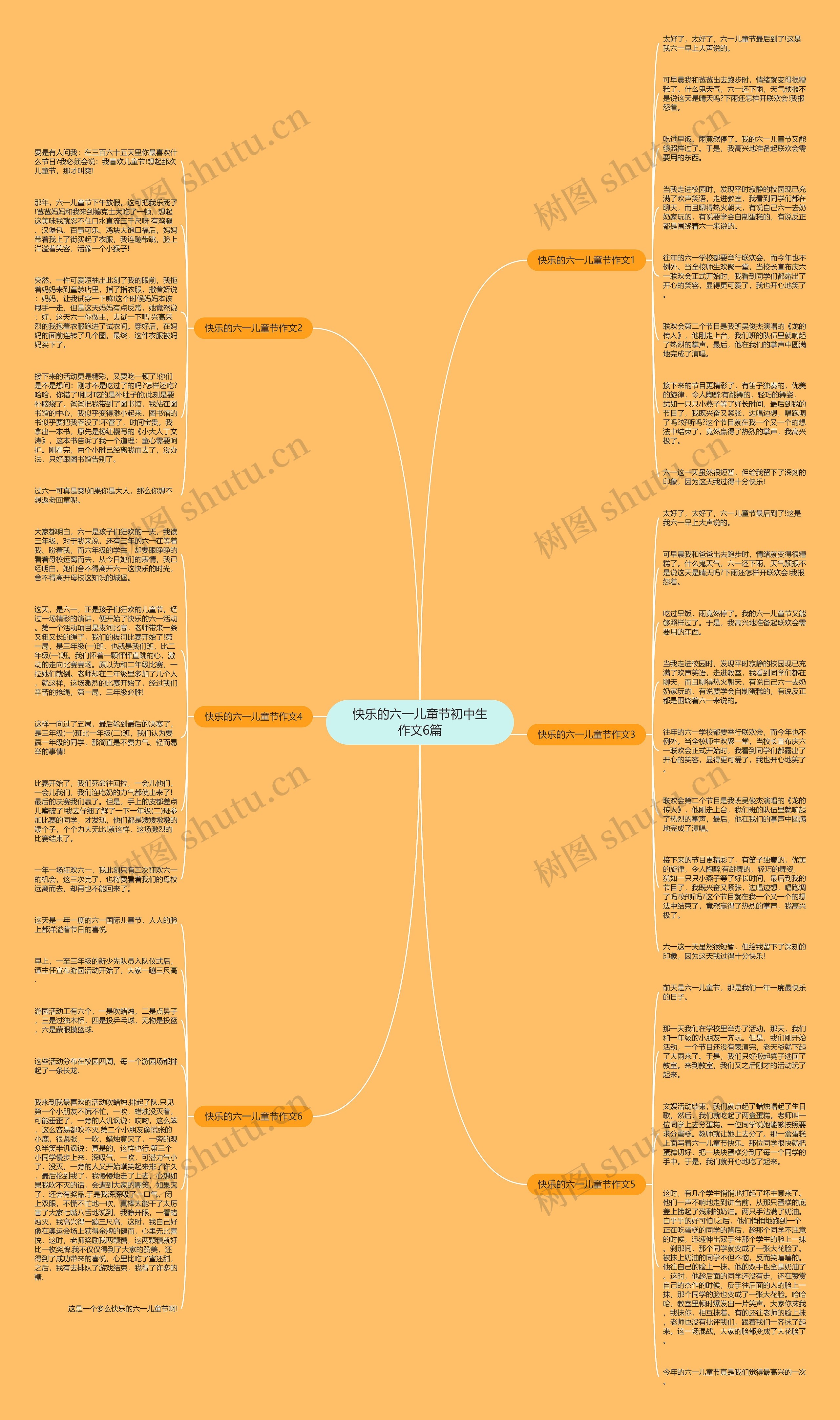 快乐的六一儿童节初中生作文6篇思维导图