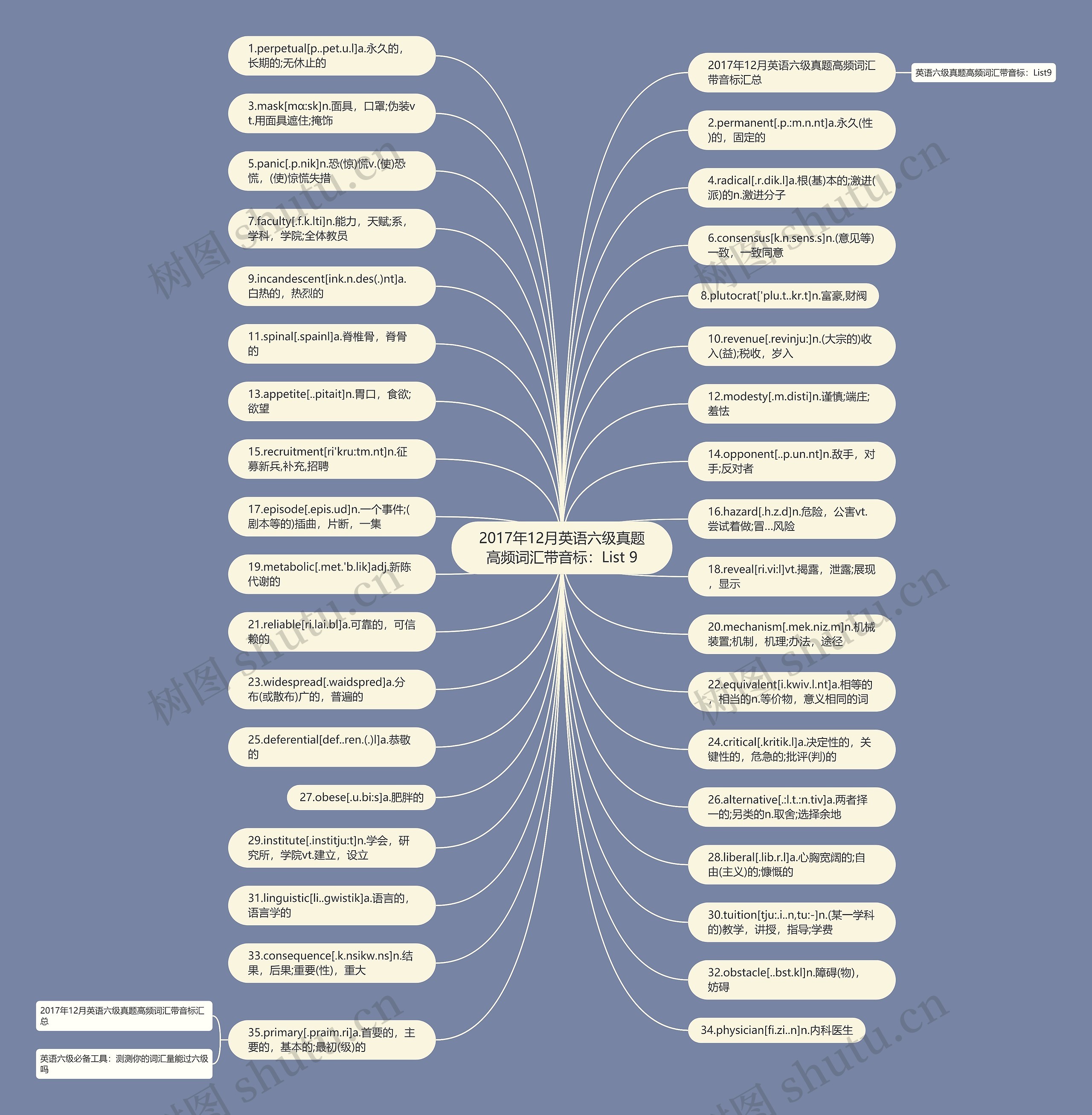 2017年12月英语六级真题高频词汇带音标：List 9思维导图