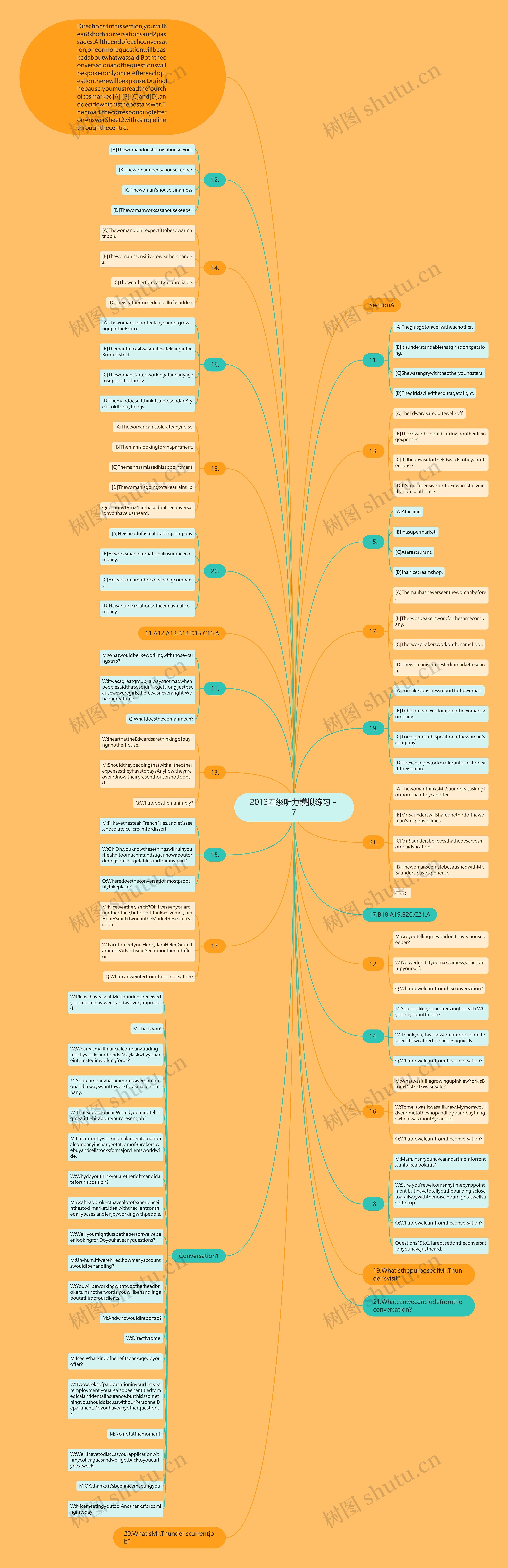 2013四级听力模拟练习－7思维导图