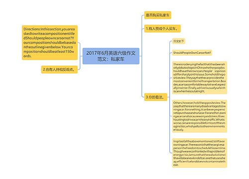 2017年6月英语六级作文范文：私家车