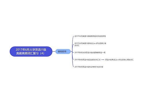 2017年6月大学英语六级真题高频词汇复习（4）