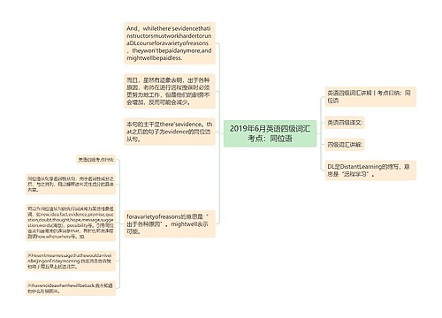 2019年6月英语四级词汇考点：同位语